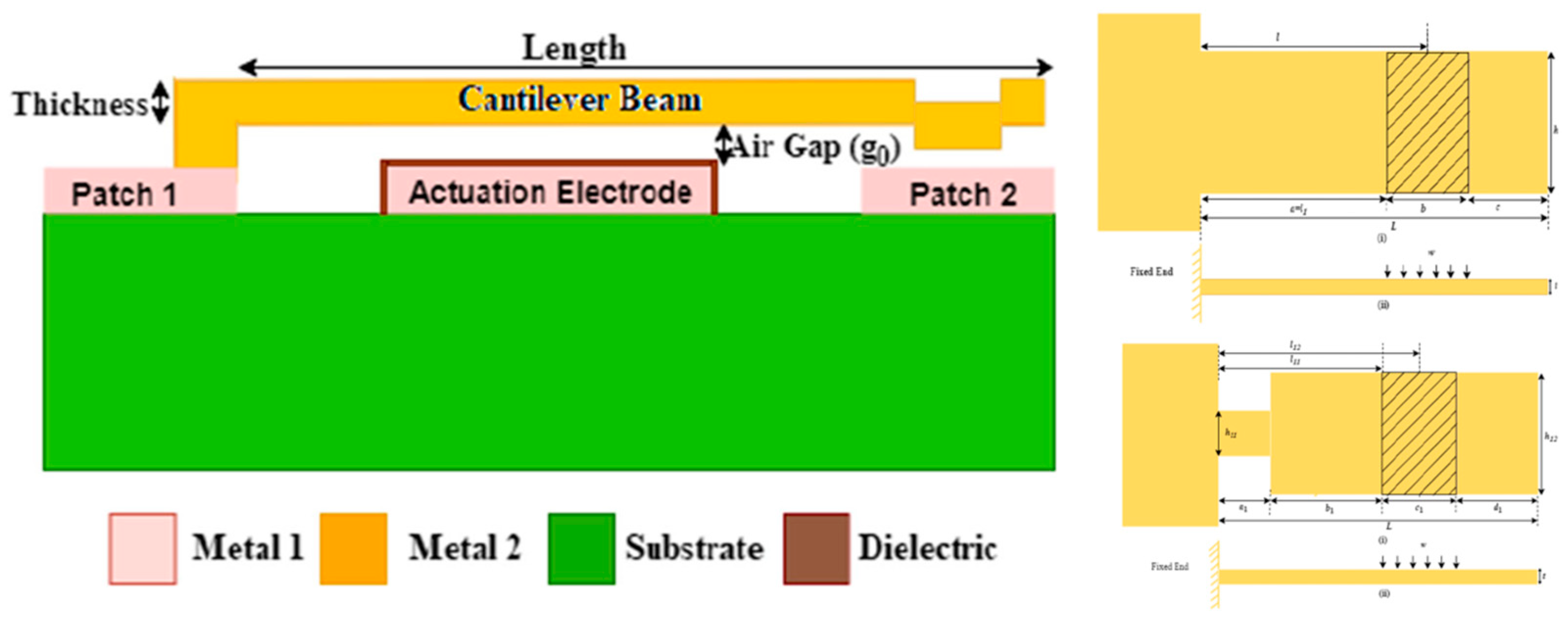 Micromachines 15 00556 g007