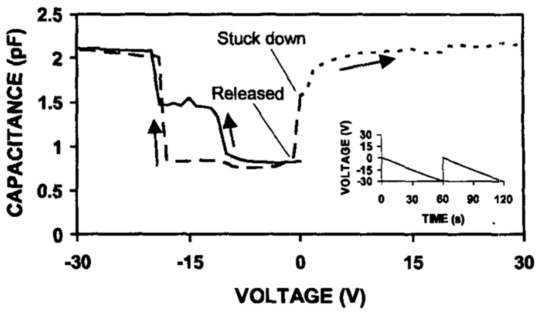 Micromachines 15 00556 g012