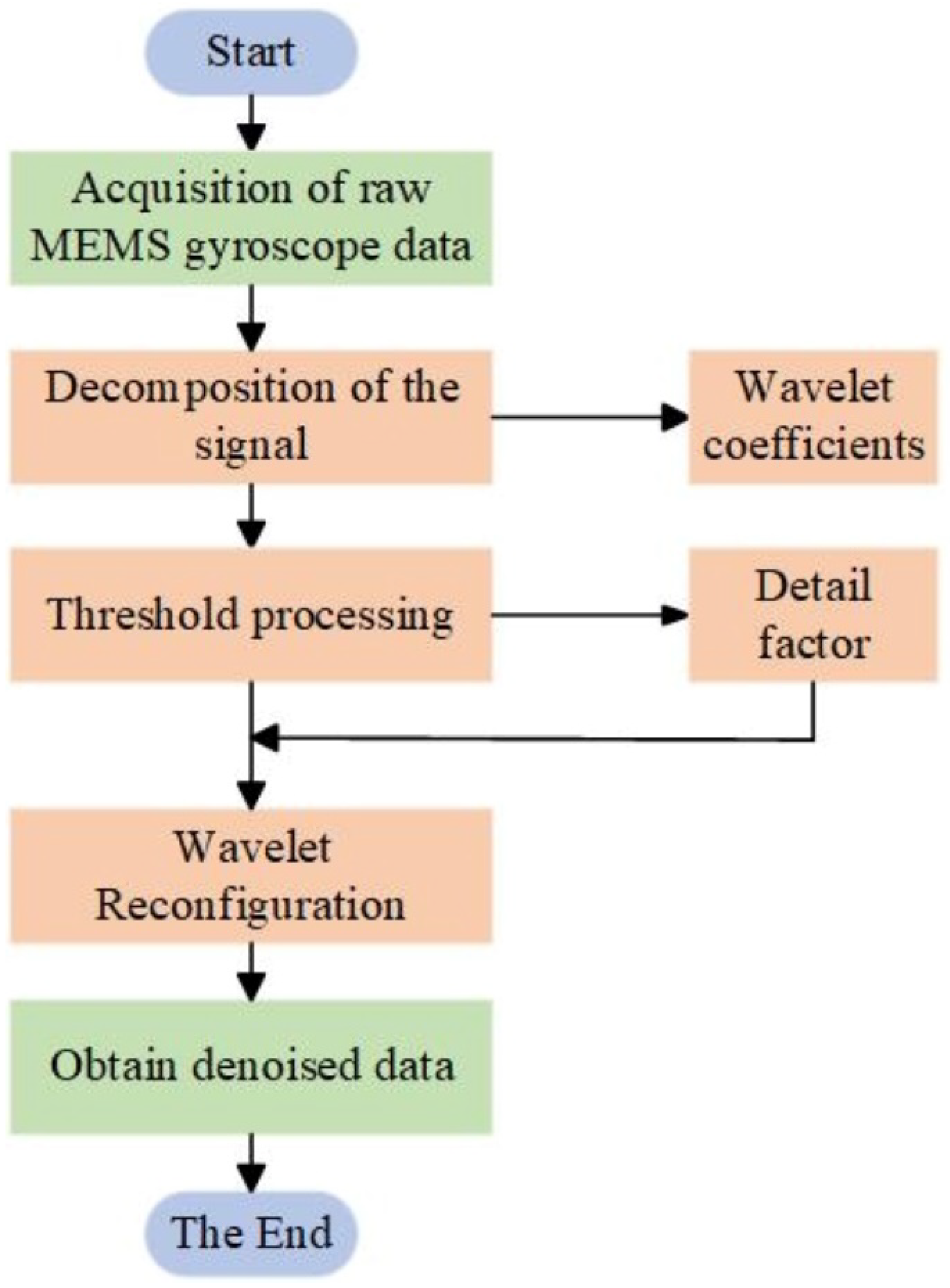Micromachines 15 00558 g003