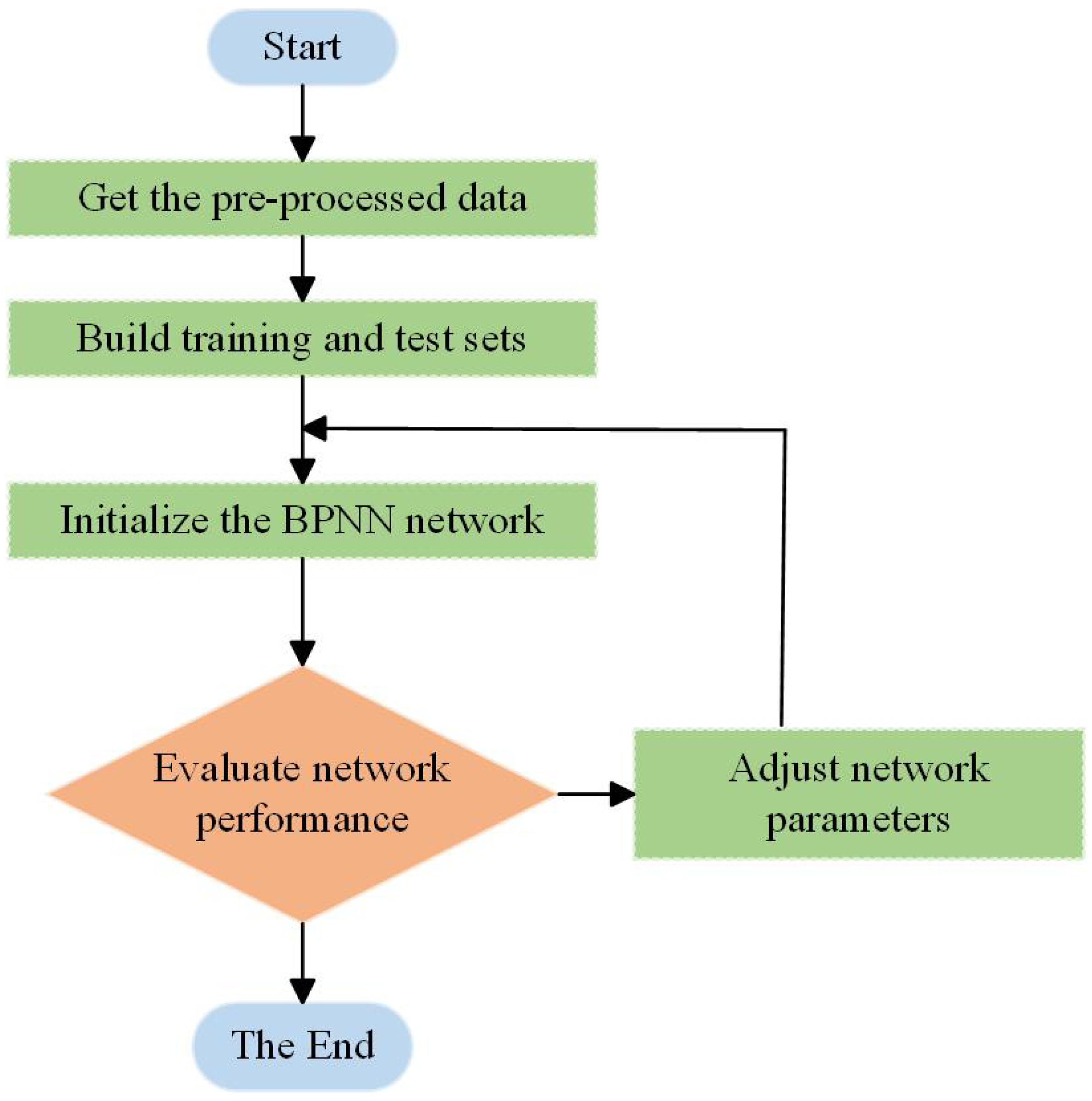 Micromachines 15 00558 g005