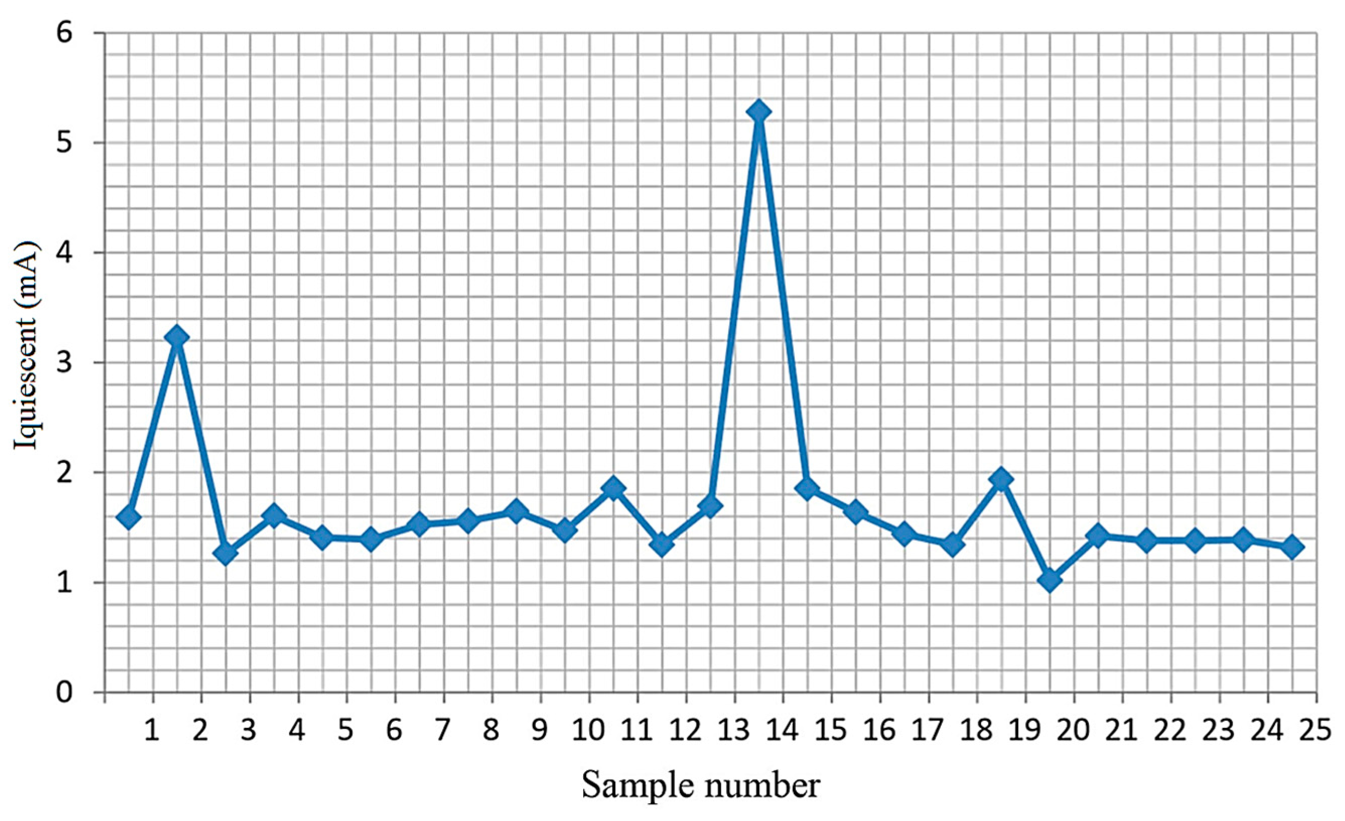 Micromachines 15 00561 g006