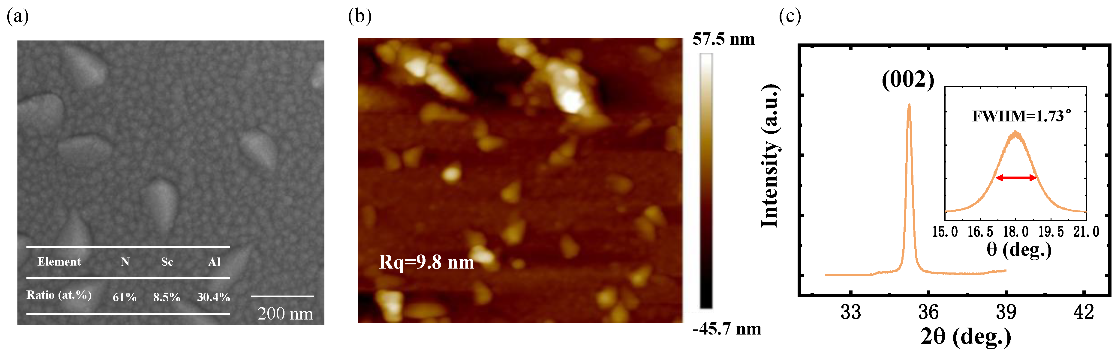 Micromachines 15 00563 g003