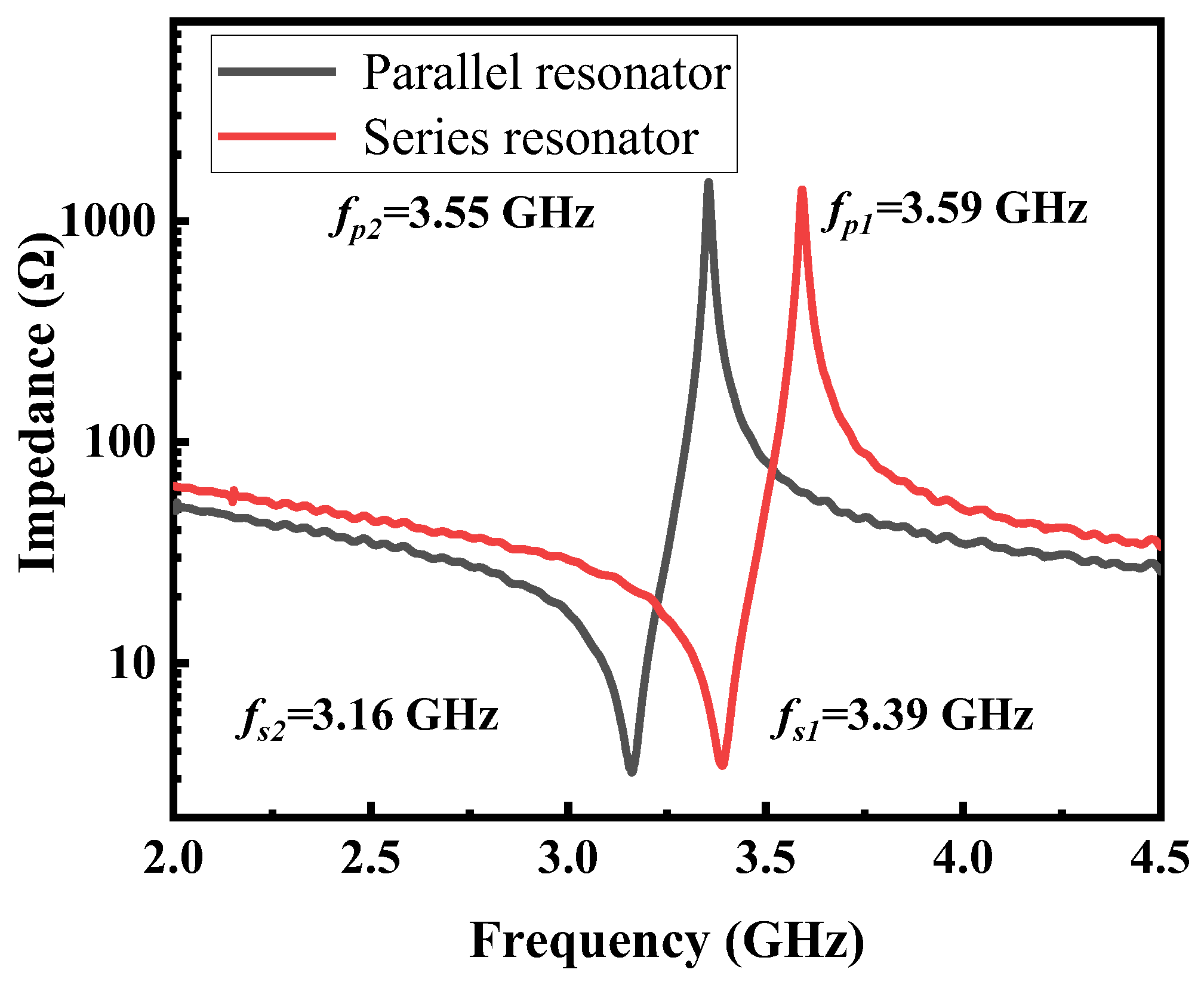 Micromachines 15 00563 g005
