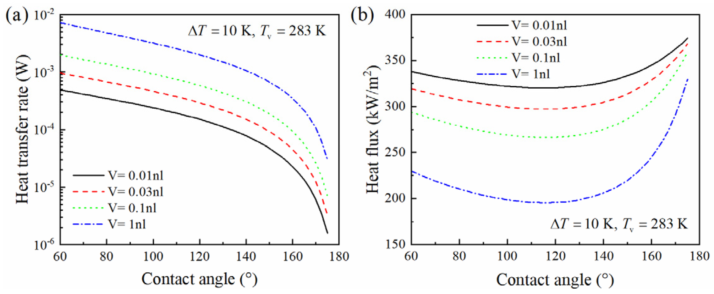 Micromachines 15 00566 g007