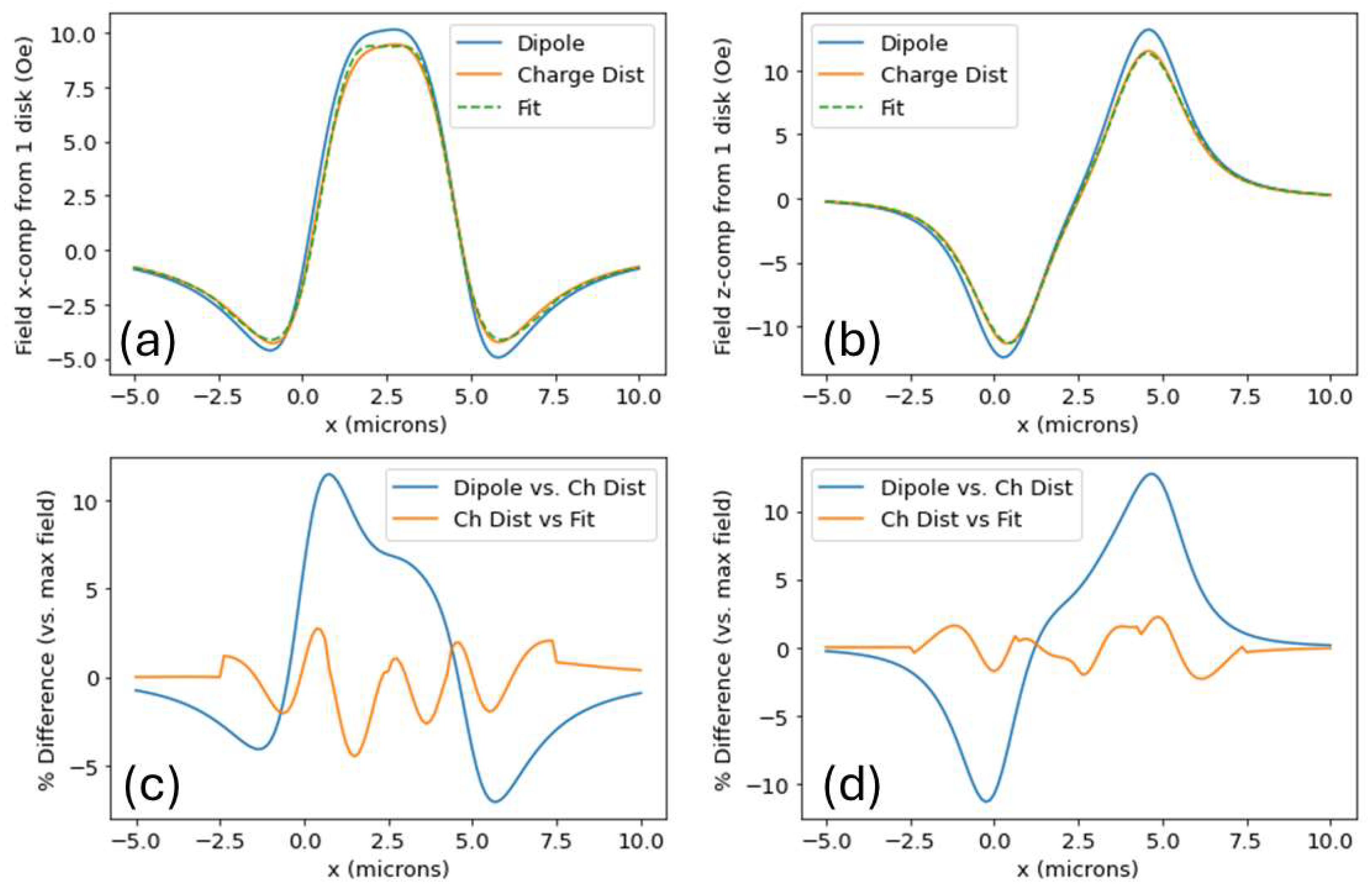 Micromachines 15 00567 g005