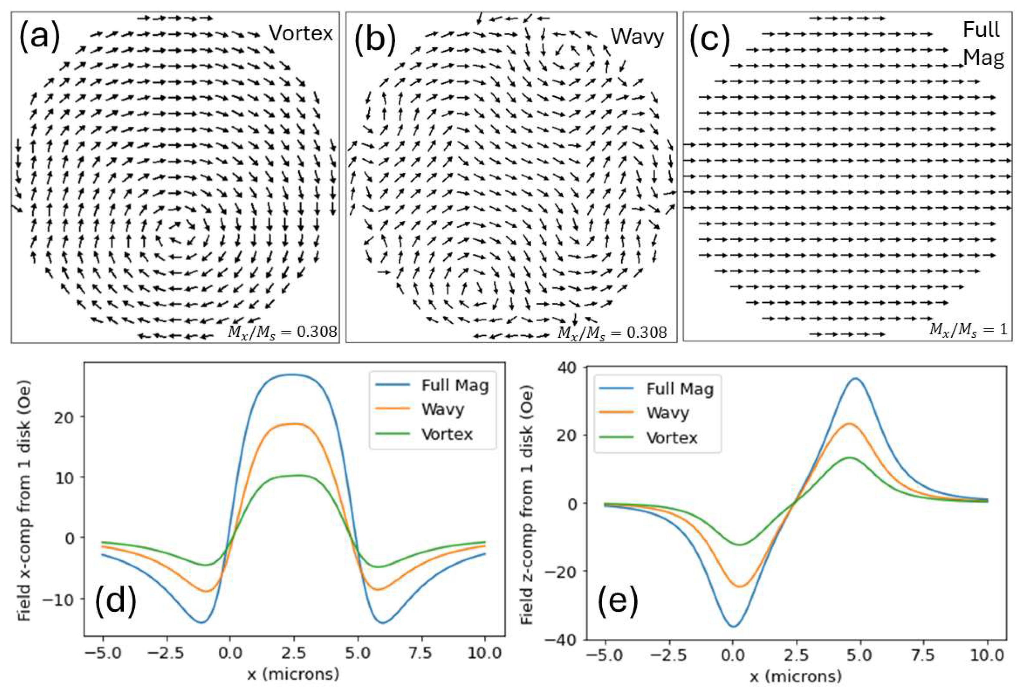 Micromachines 15 00567 g006
