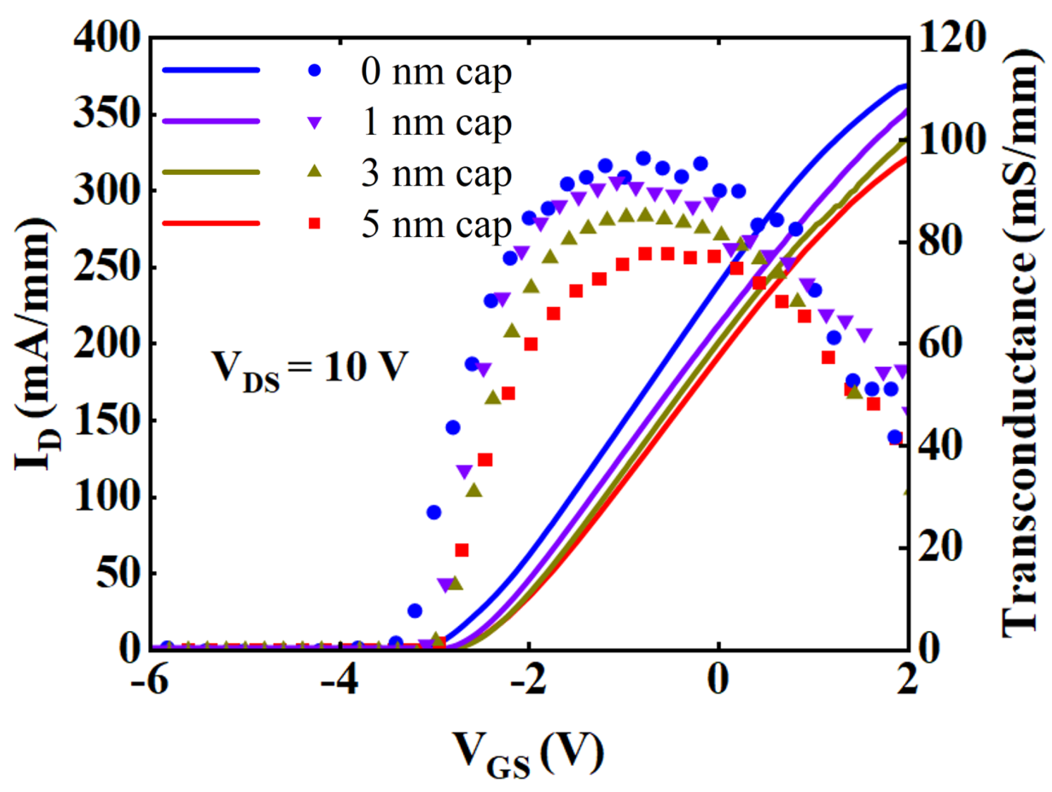 Micromachines 15 00571 g005