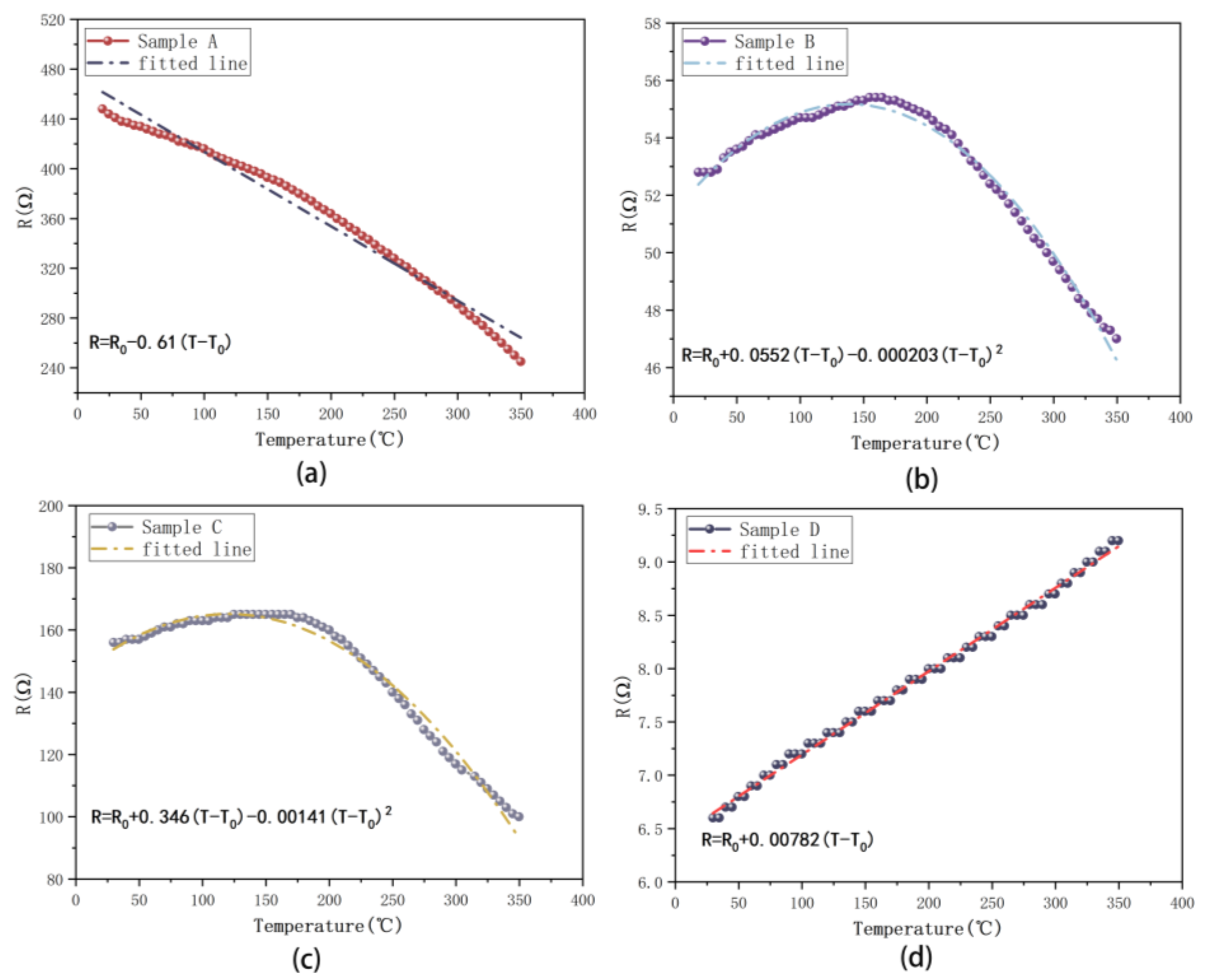 Micromachines 15 00576 g002