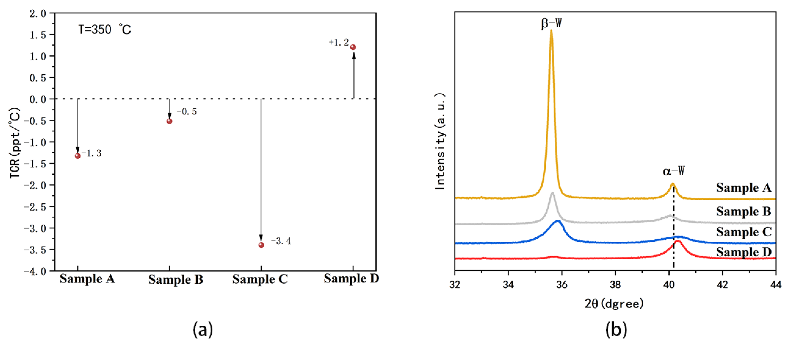 Micromachines 15 00576 g003