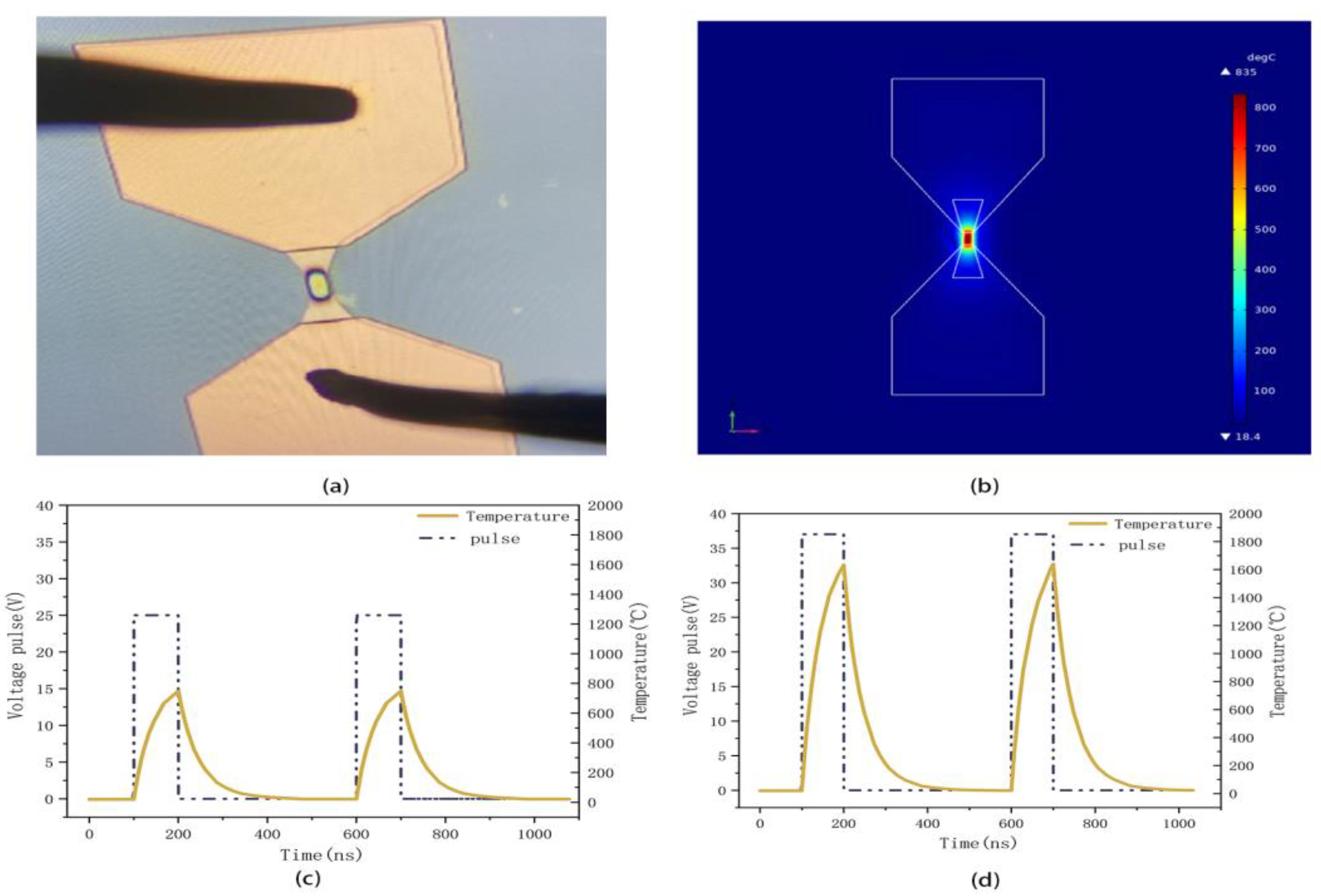 Micromachines 15 00576 g005