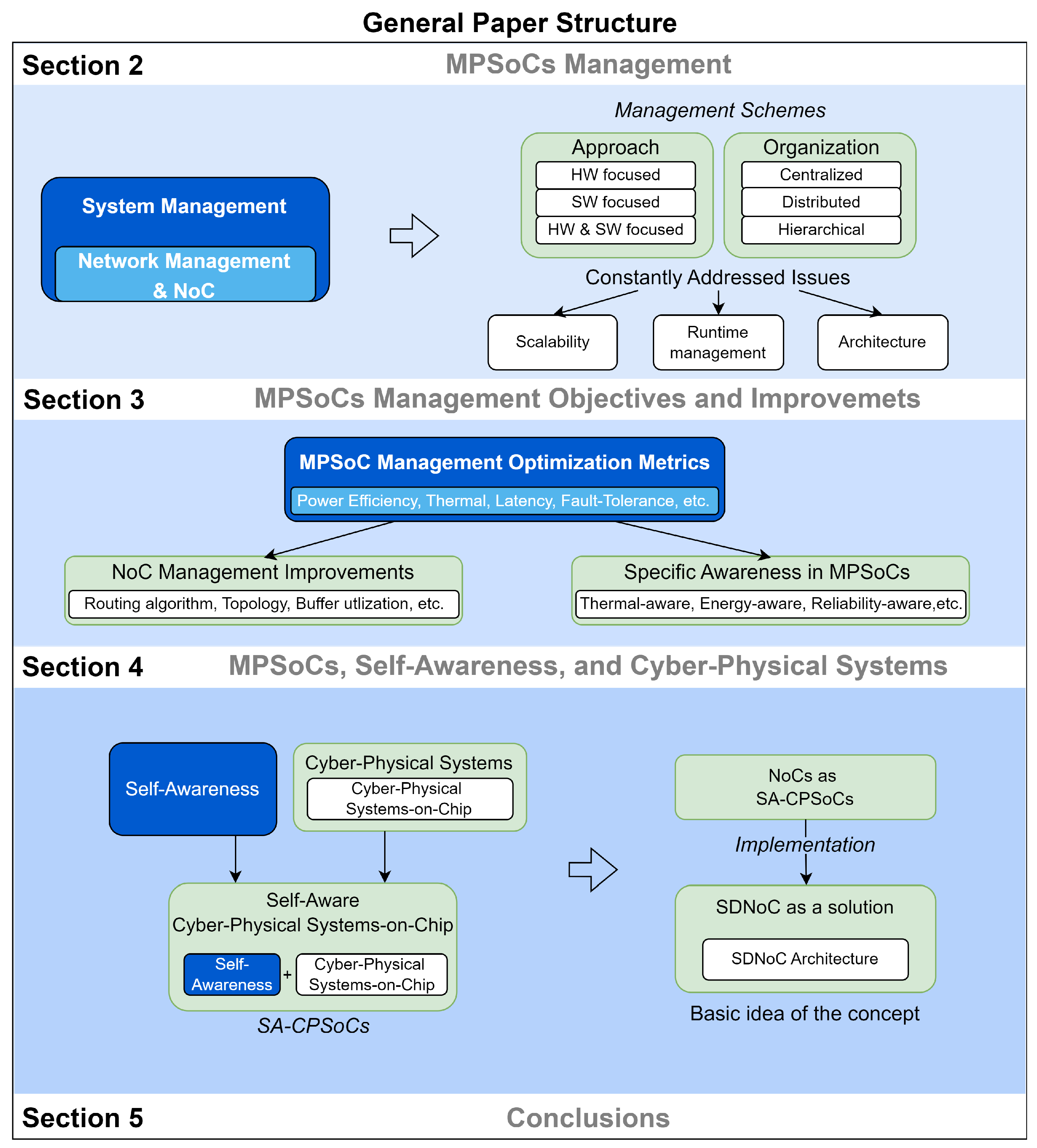Micromachines 15 00577 g001