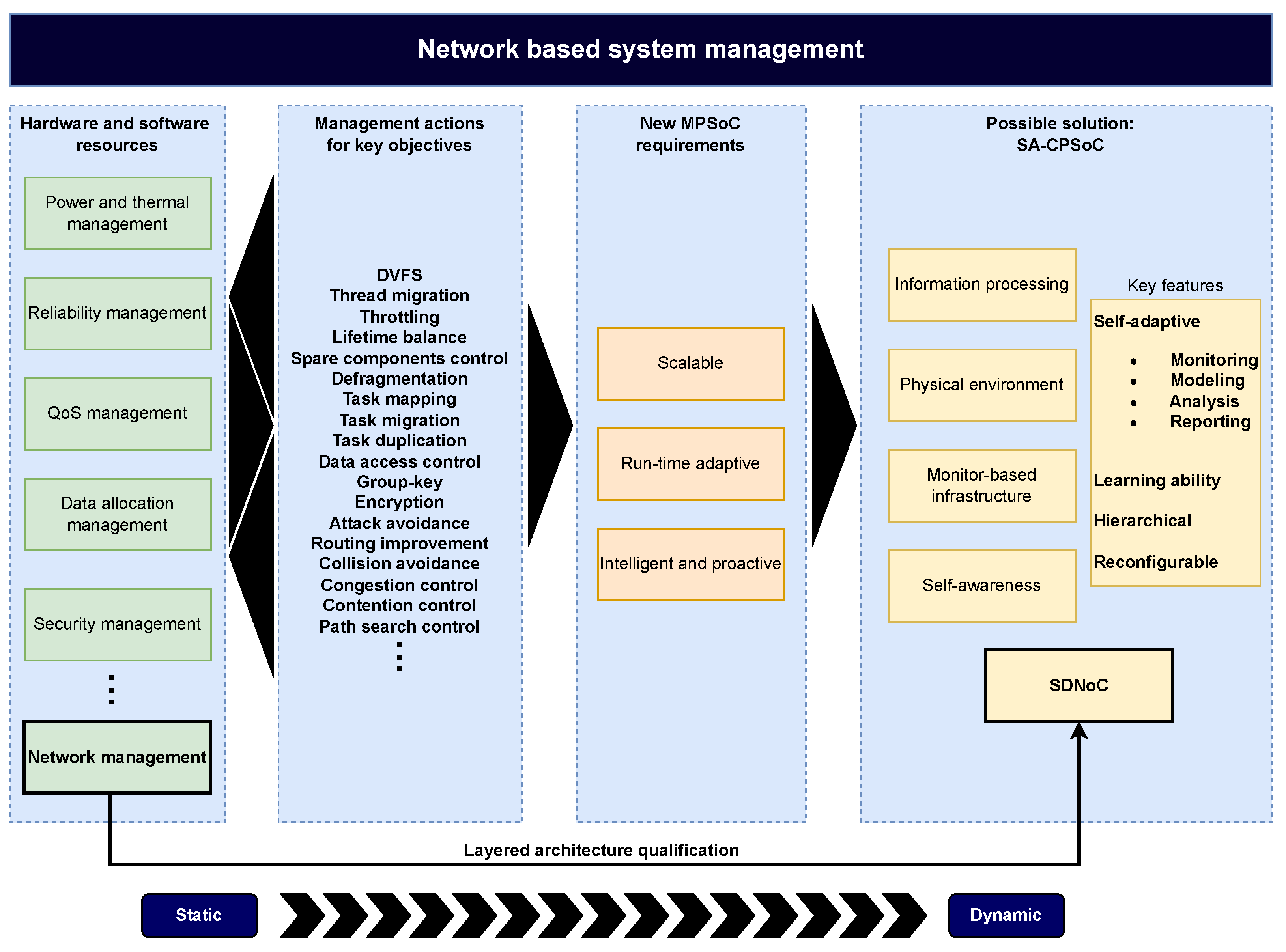 Micromachines 15 00577 g002