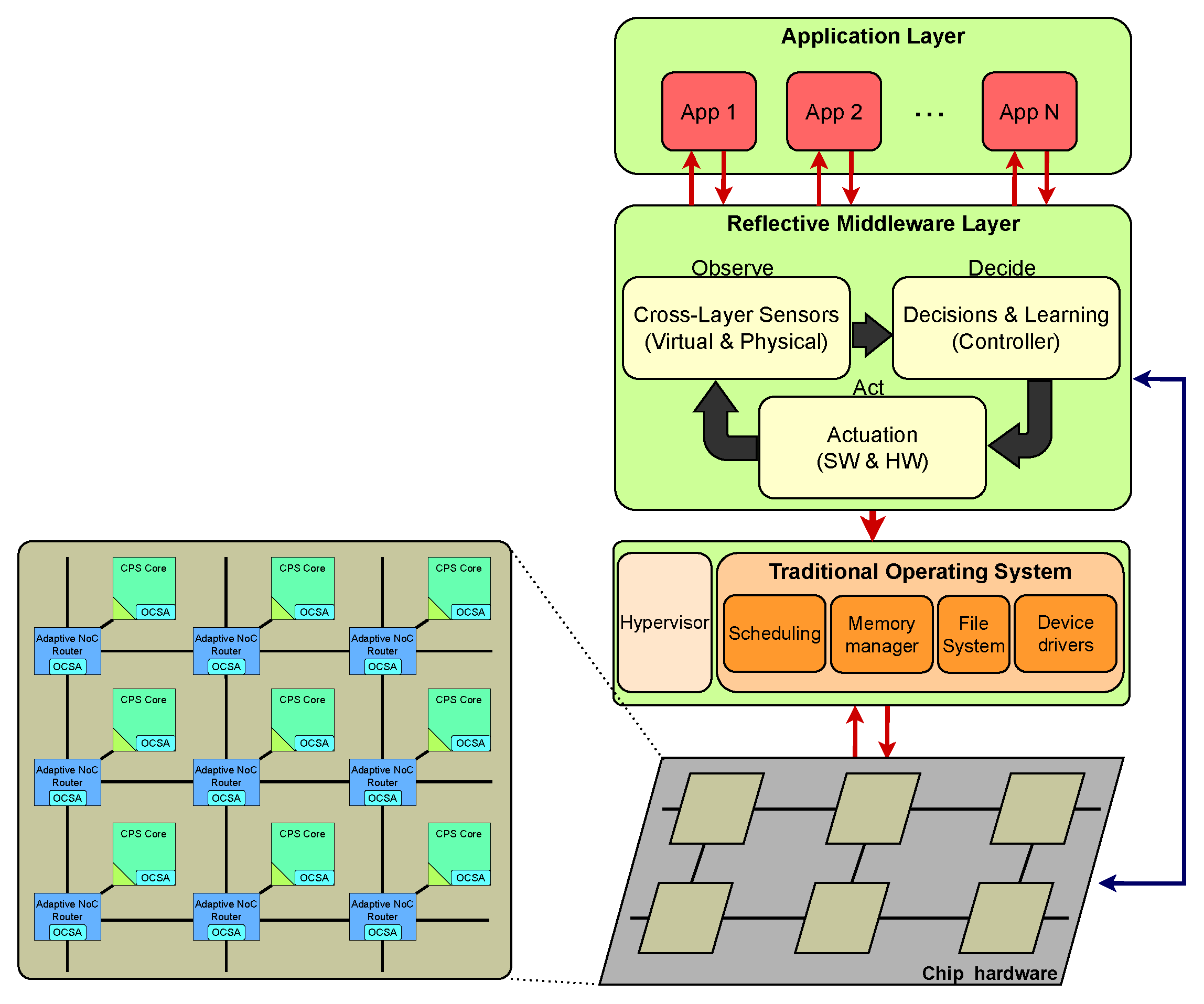 Micromachines 15 00577 g005