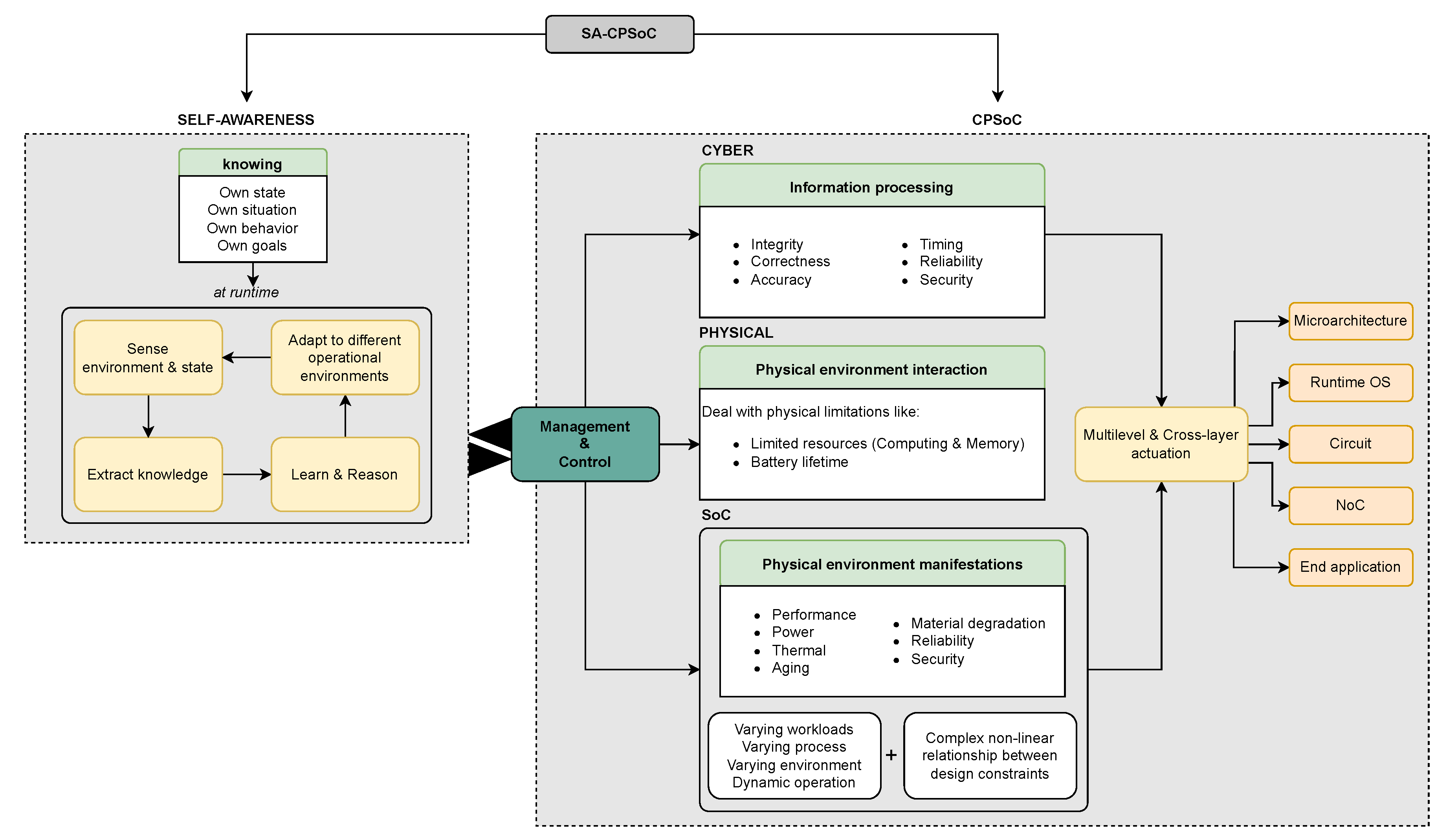 Micromachines 15 00577 g006