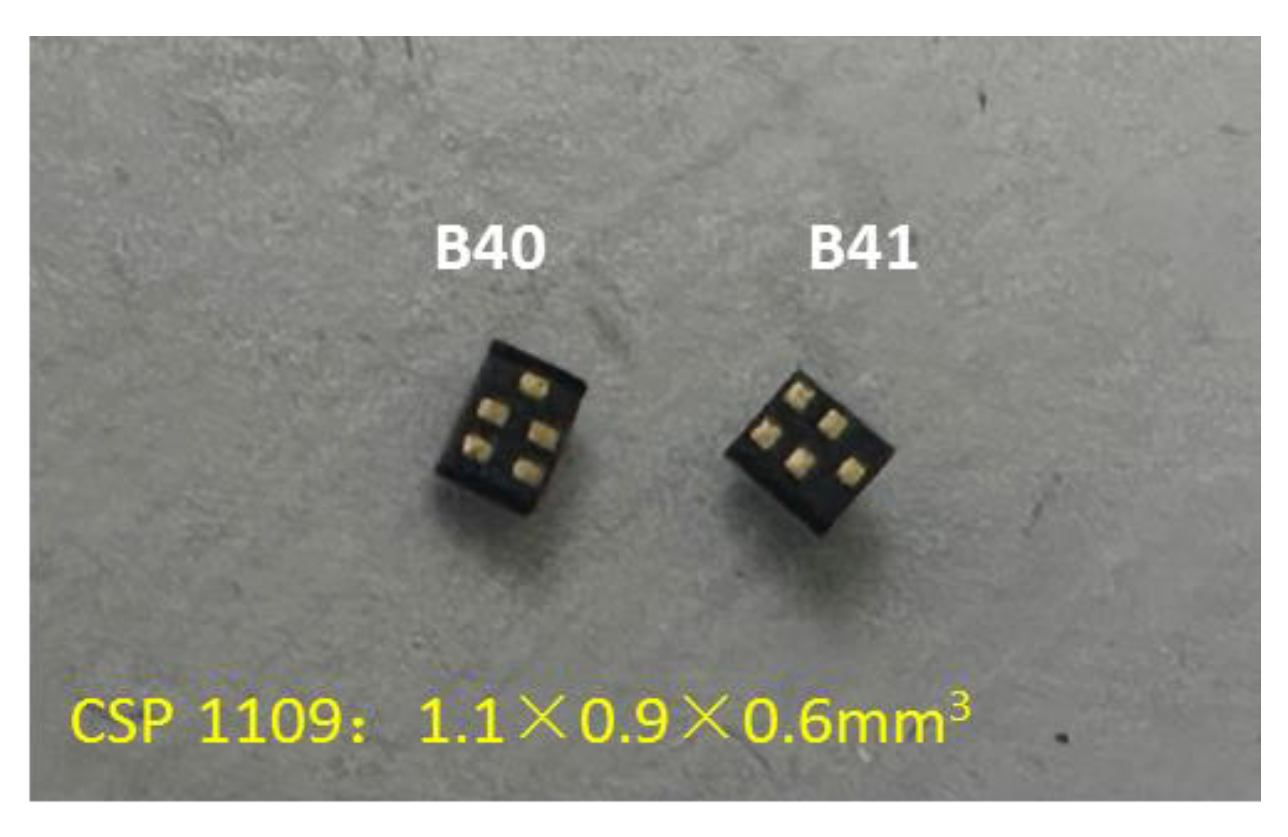 Micromachines 15 00585 g017