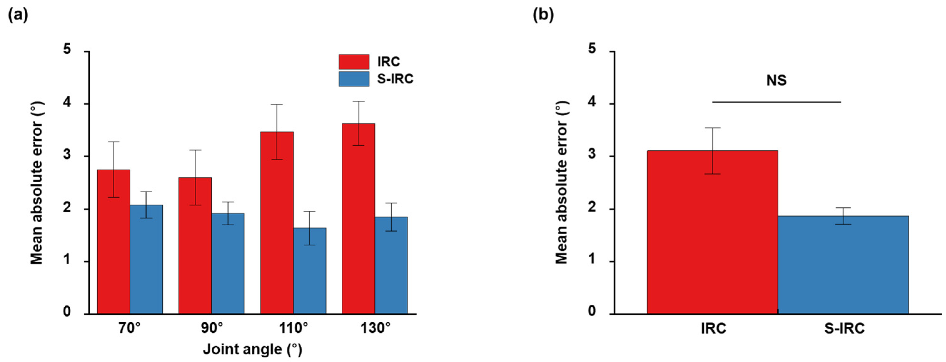 Micromachines 15 00594 g006