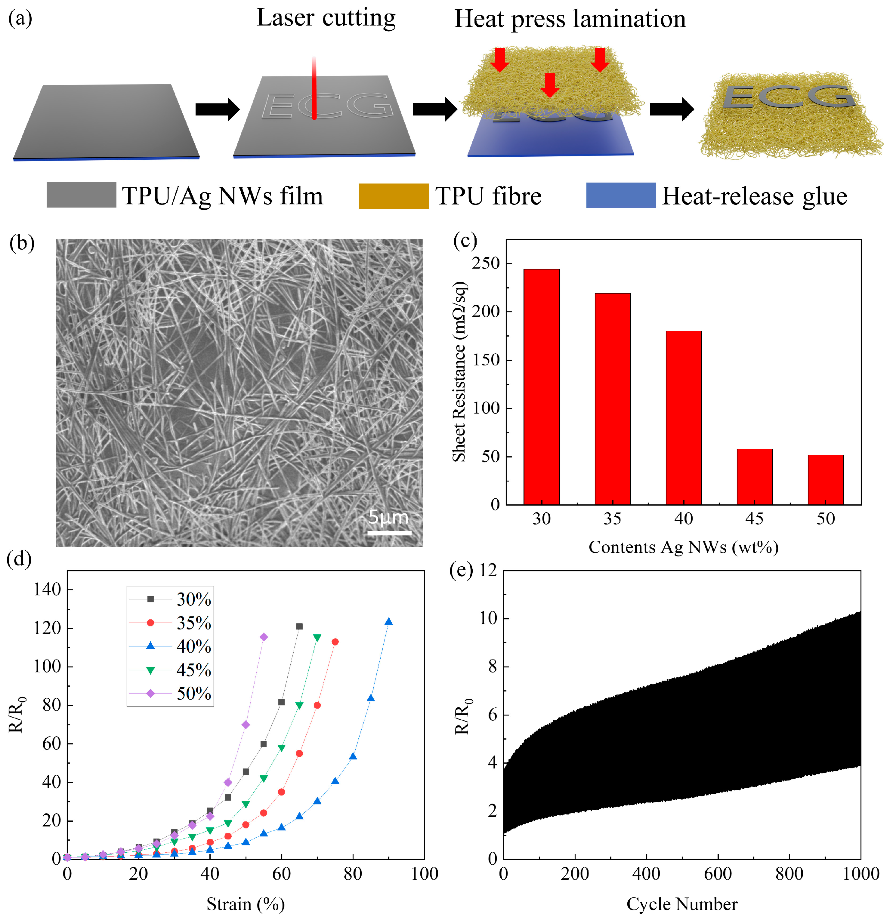 Micromachines 15 00598 g001