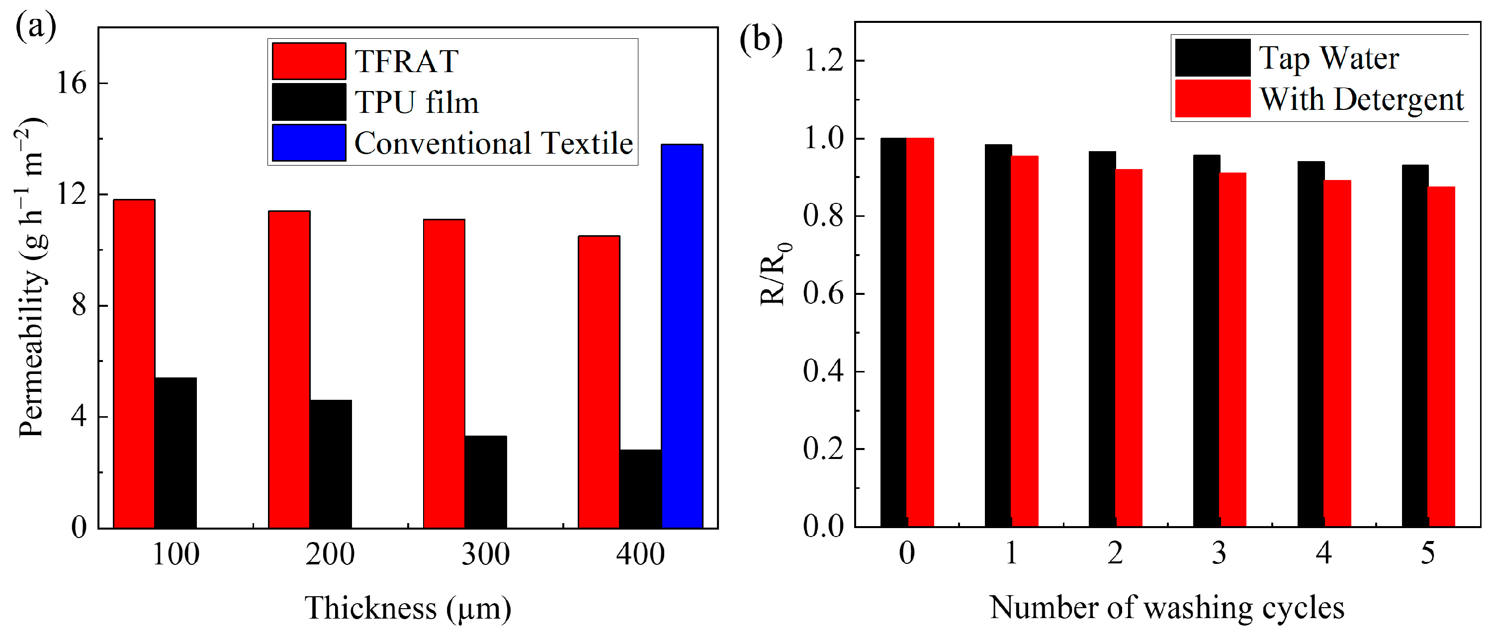 Micromachines 15 00598 g003