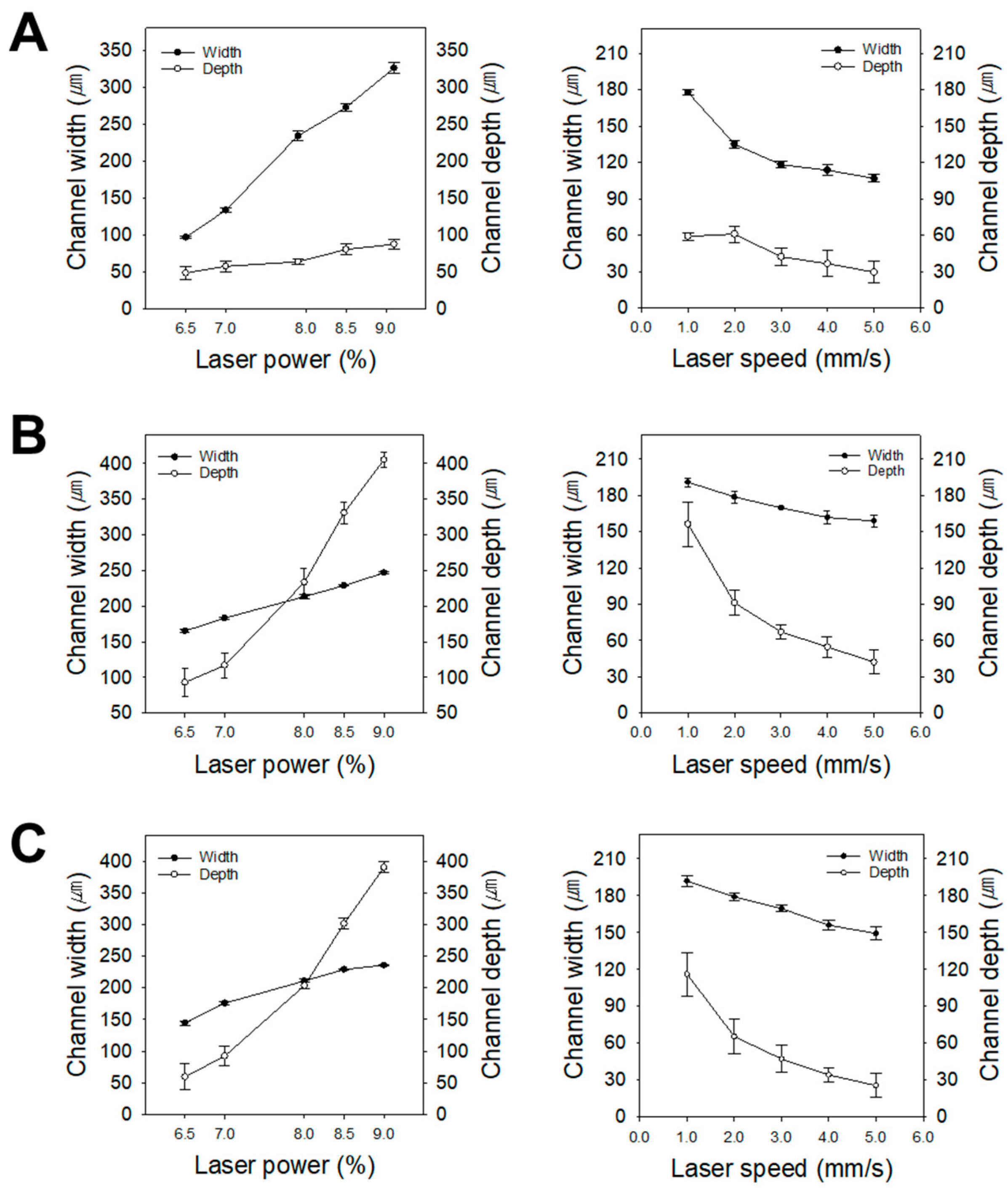 Micromachines 15 00599 g003