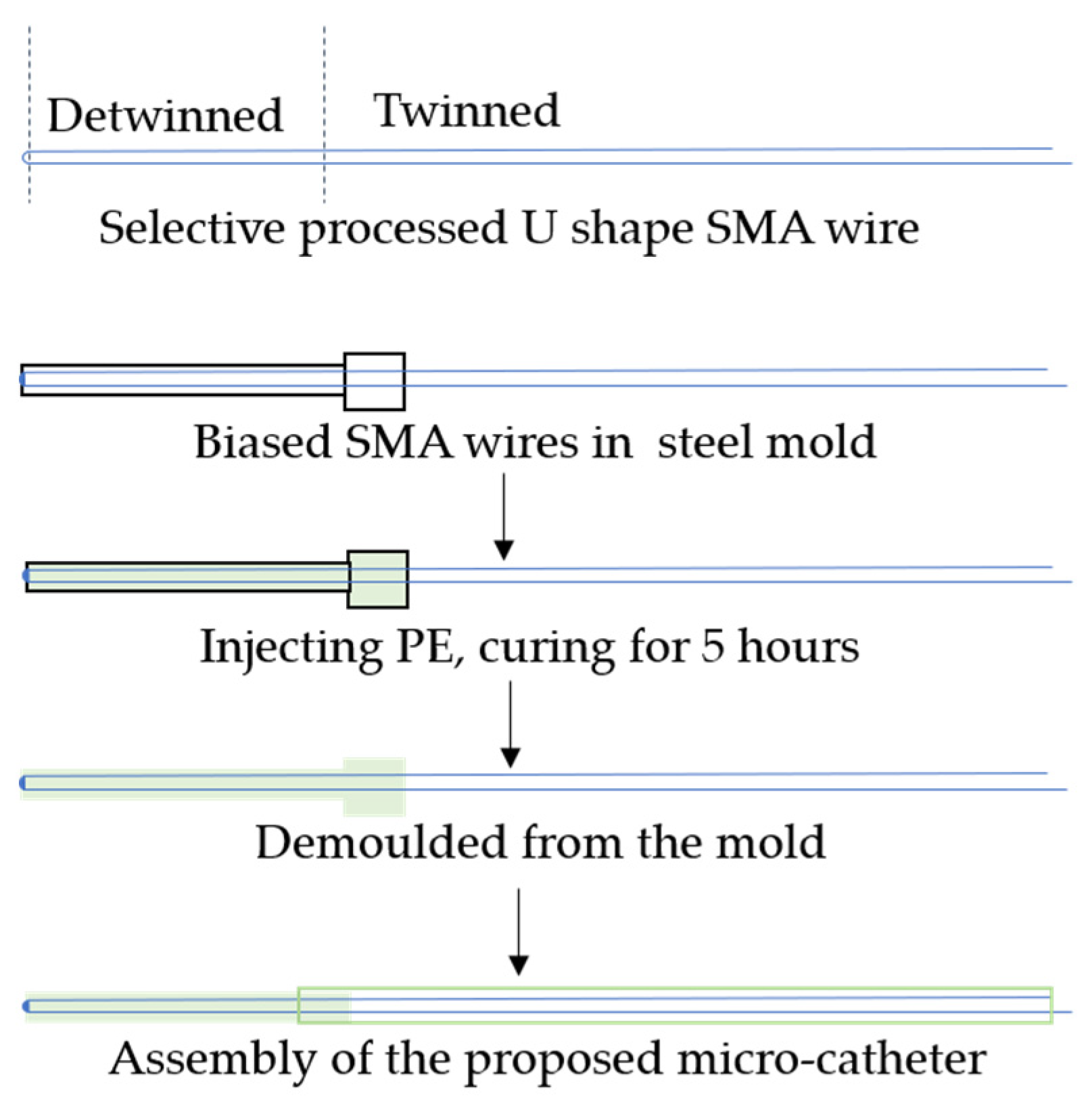 Micromachines 15 00603 g003