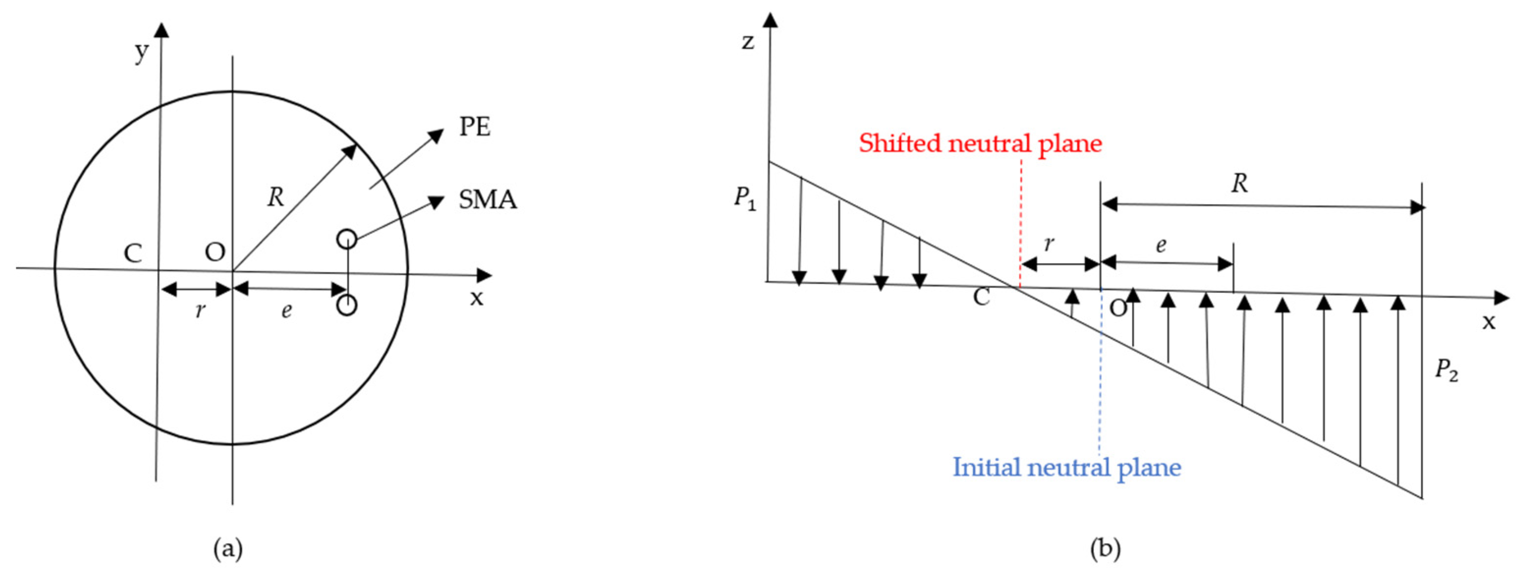 Micromachines 15 00603 g004