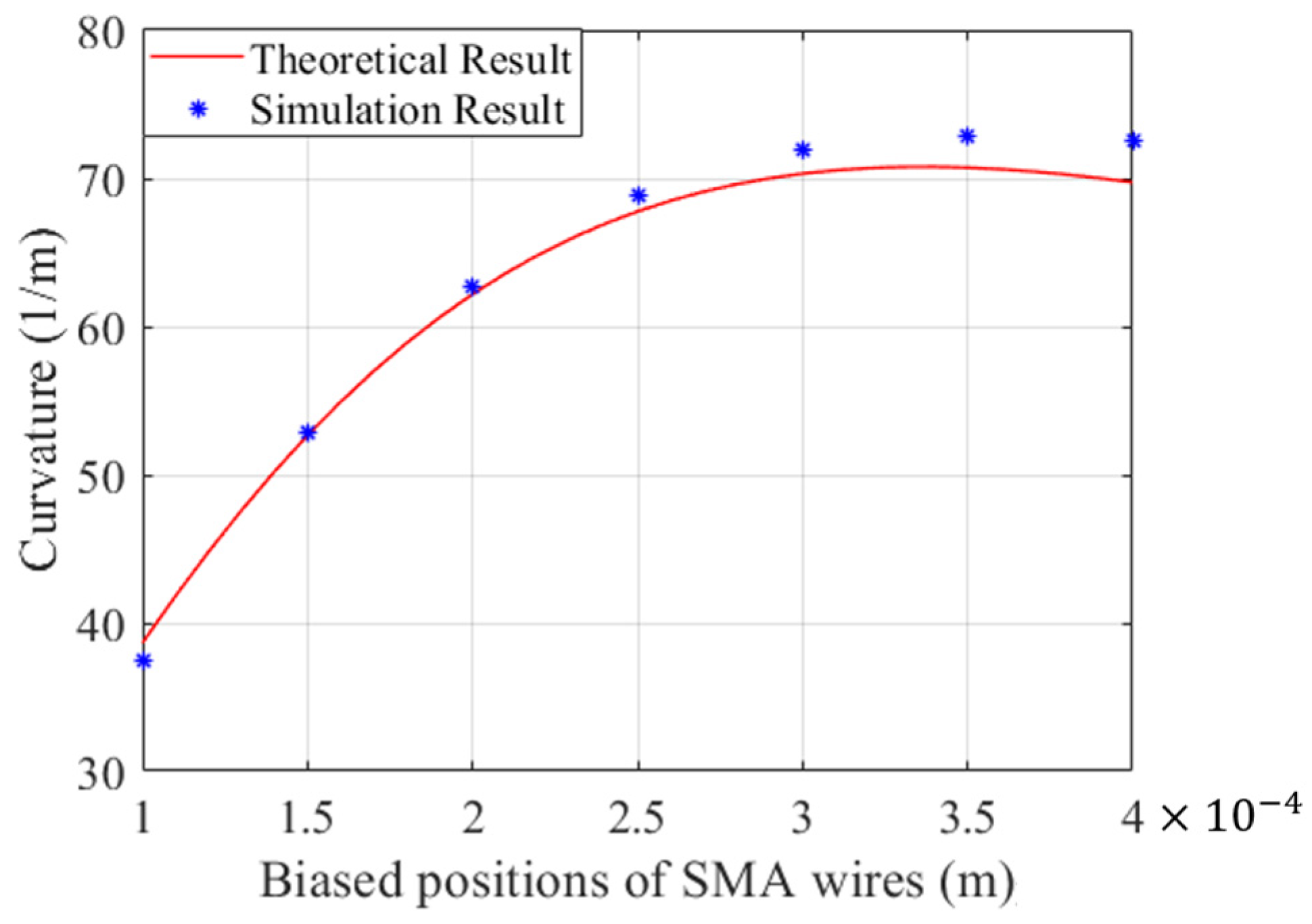Micromachines 15 00603 g009