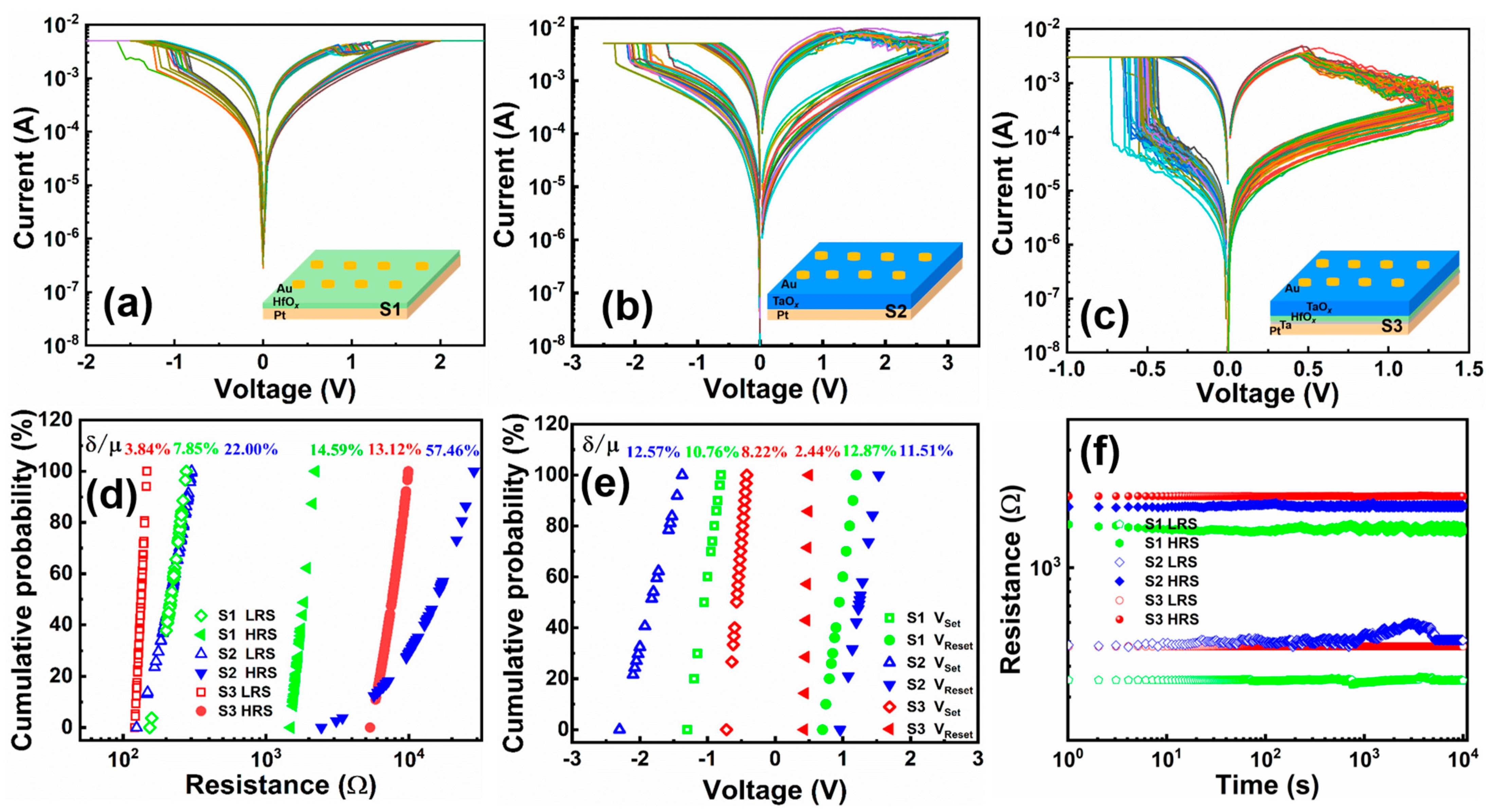 Micromachines 15 00605 g003