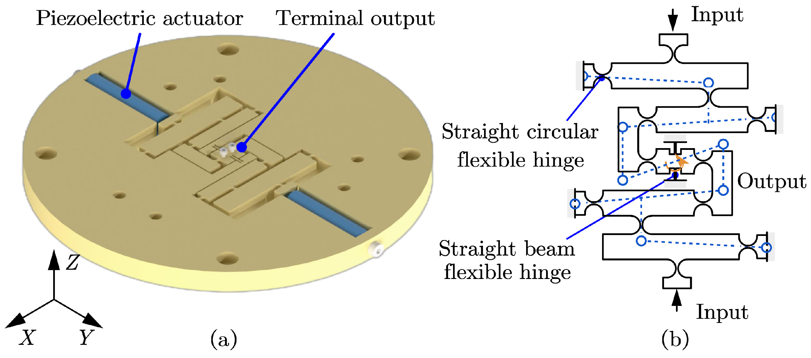 Micromachines 15 00608 g004
