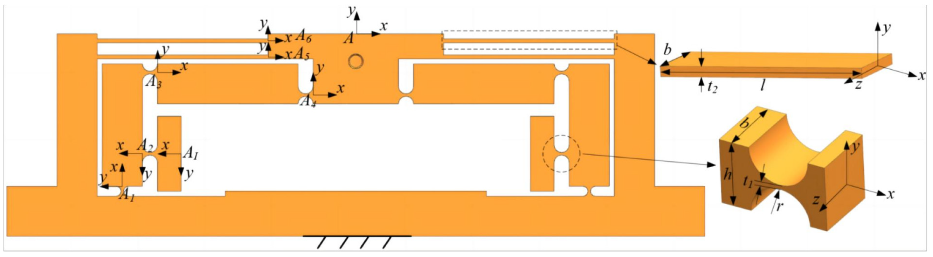 Micromachines 15 00608 g005