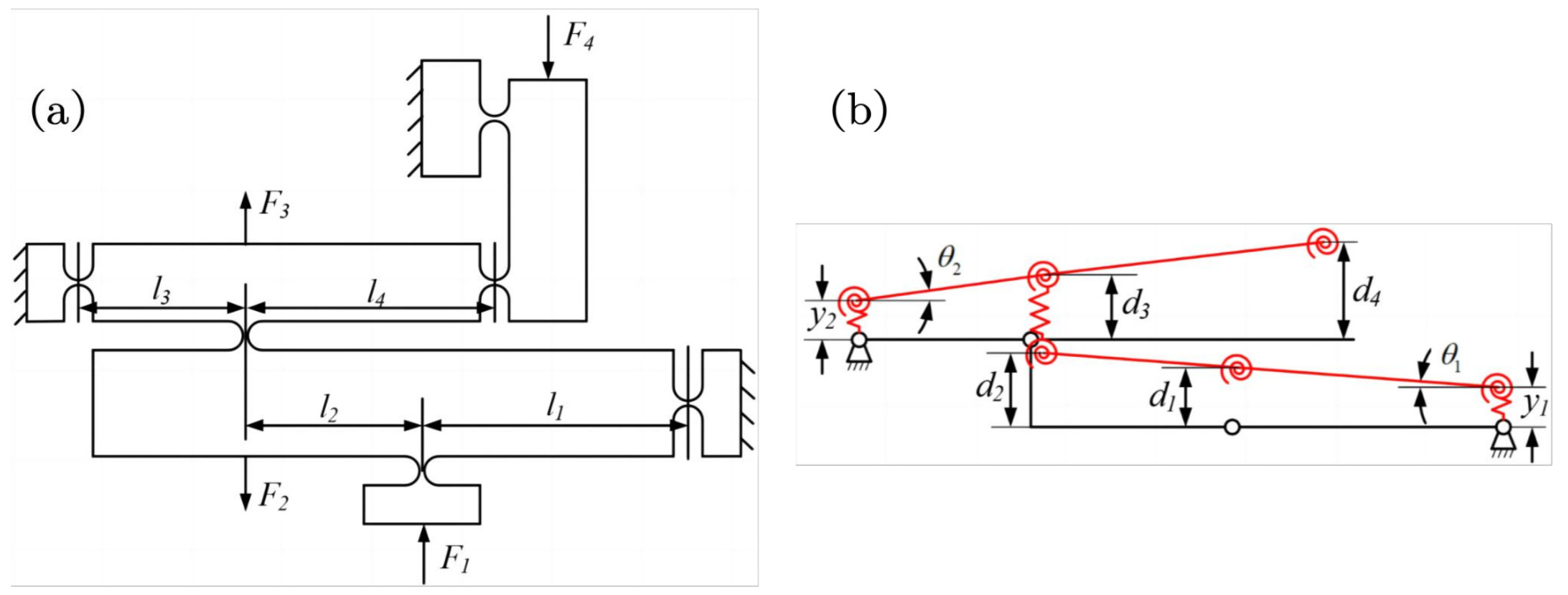 Micromachines 15 00608 g008