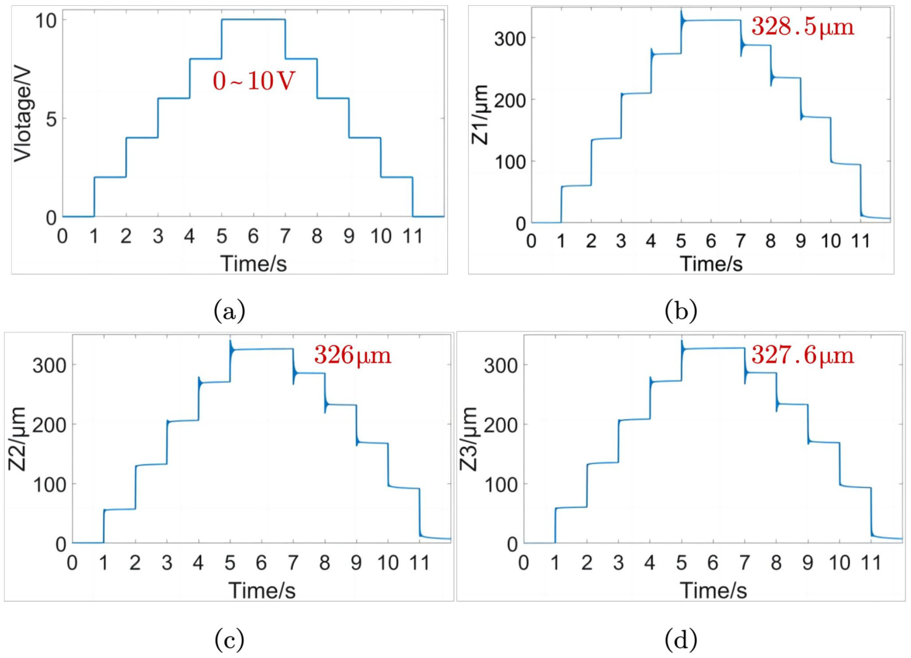 Micromachines 15 00608 g015