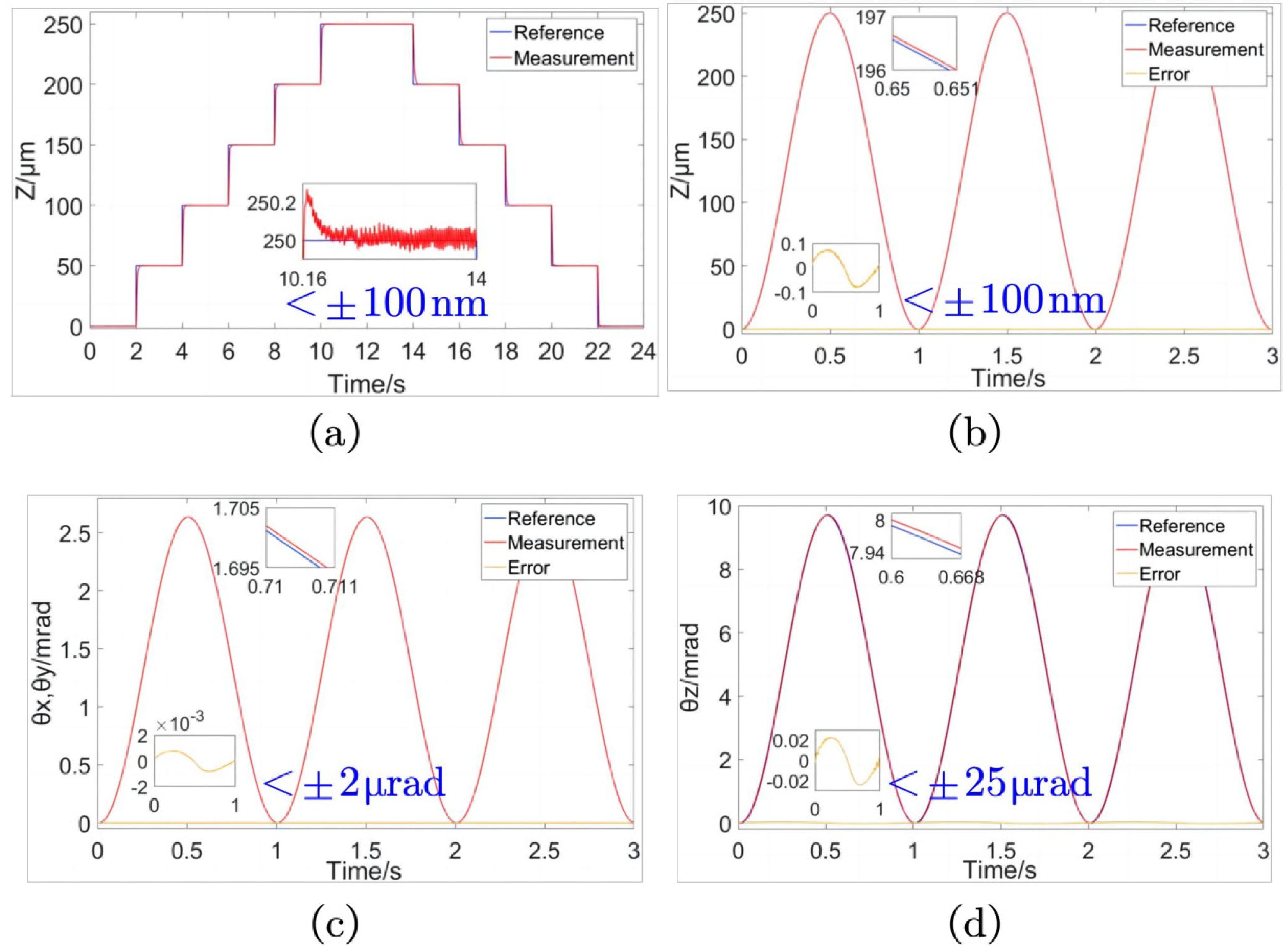 Micromachines 15 00608 g016