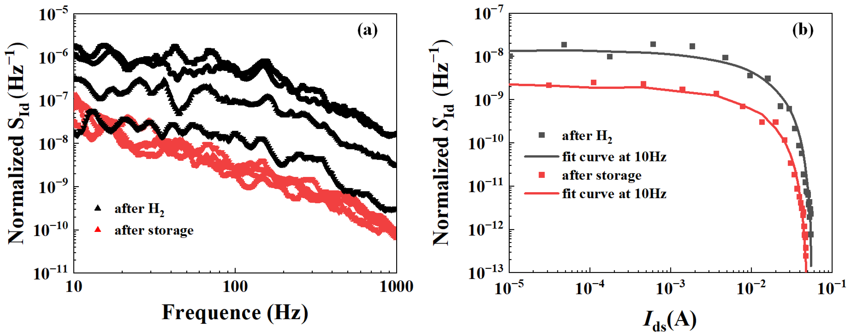 Micromachines 15 00611 g007