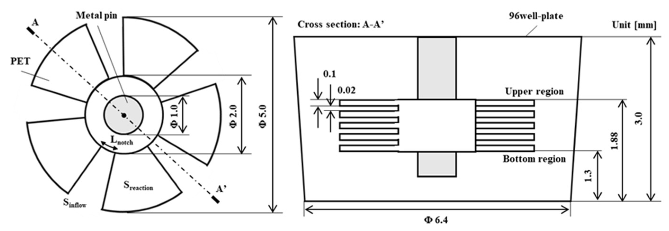 Micromachines 15 00613 g002