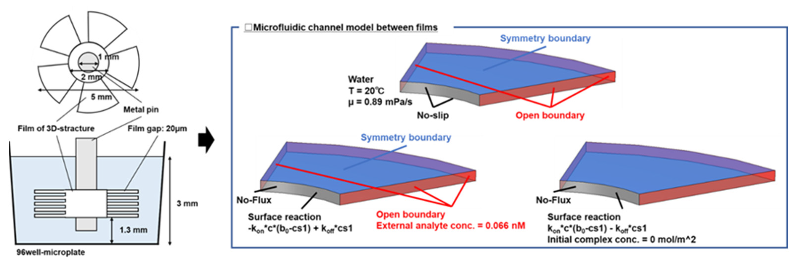 Micromachines 15 00613 g003