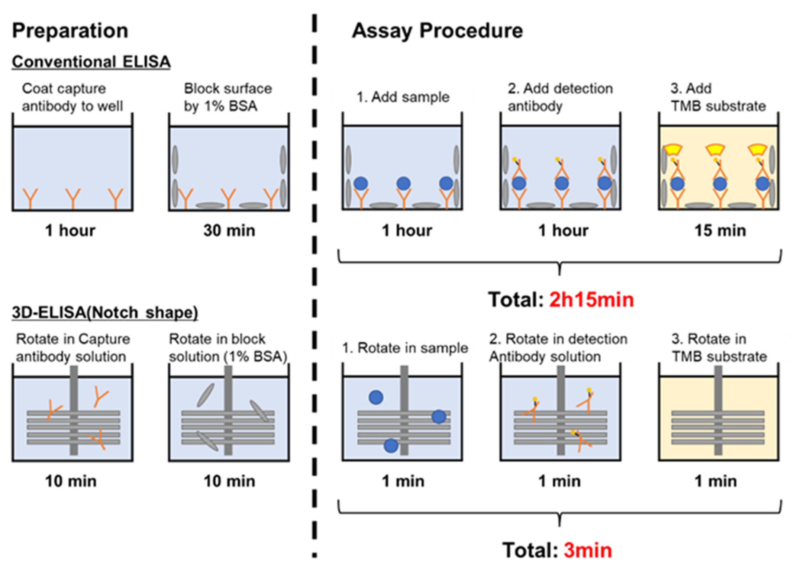 Micromachines 15 00613 g006