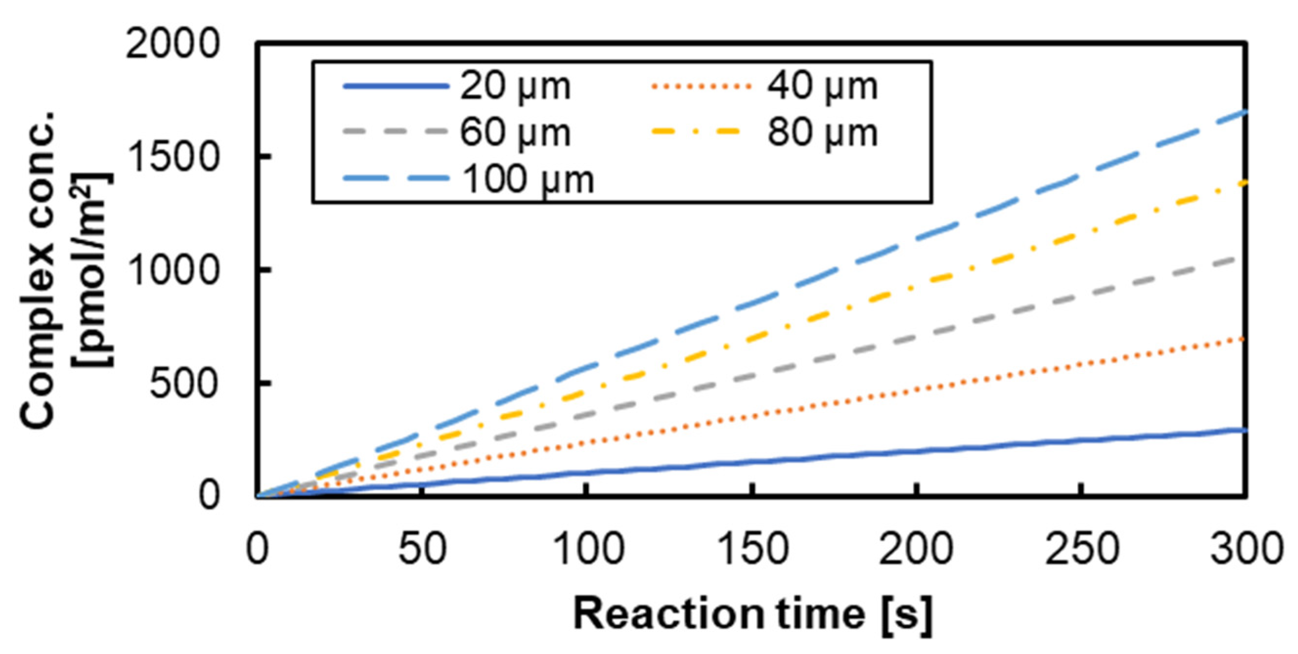 Micromachines 15 00613 g009