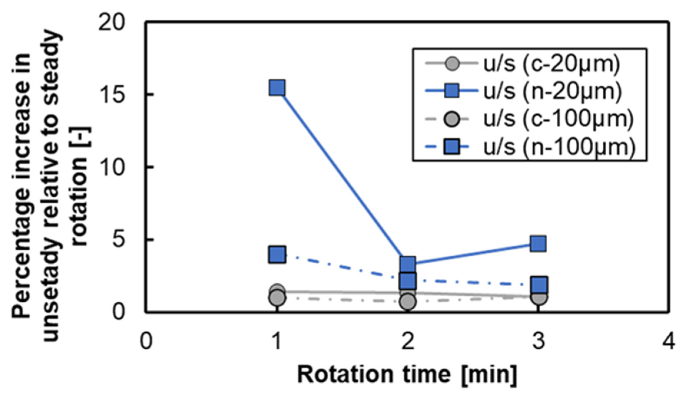 Micromachines 15 00613 g012