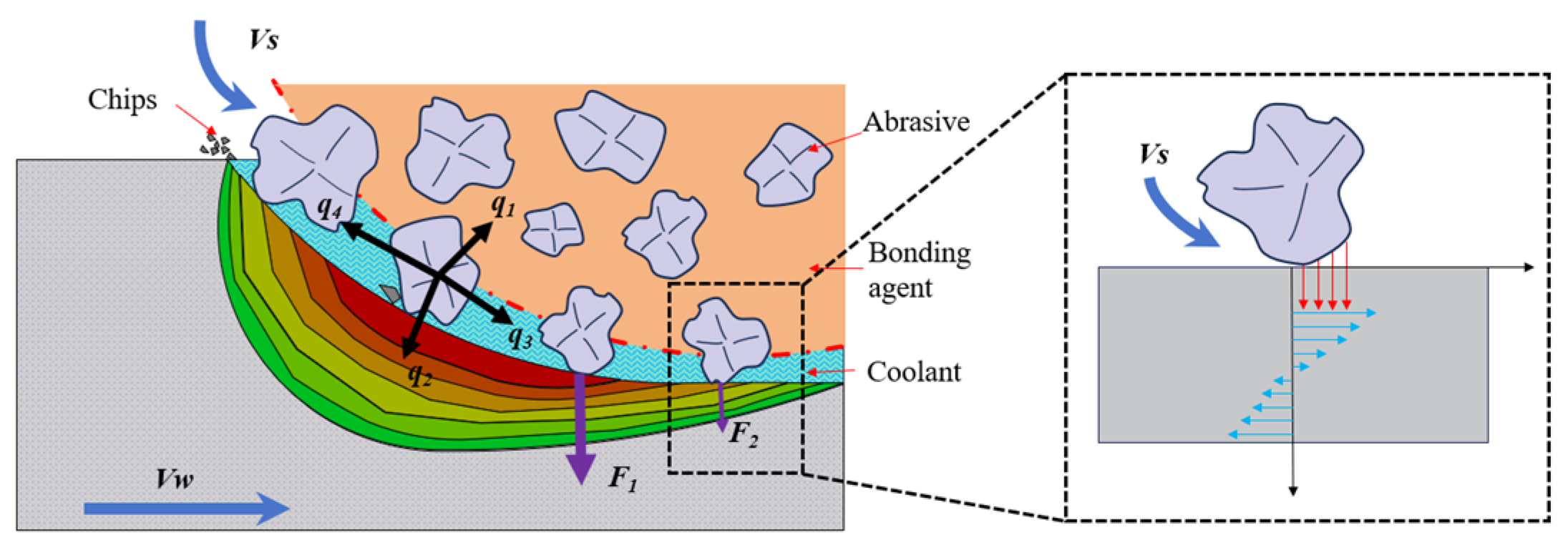 Micromachines 15 00614 g010