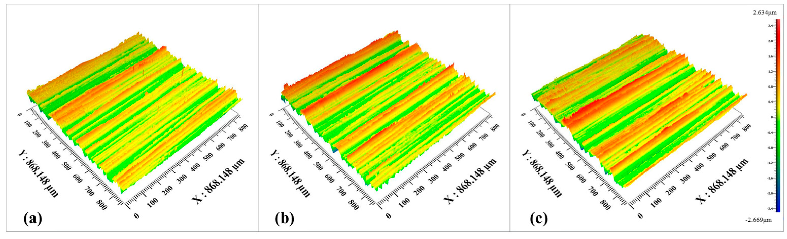 Micromachines 15 00614 g012