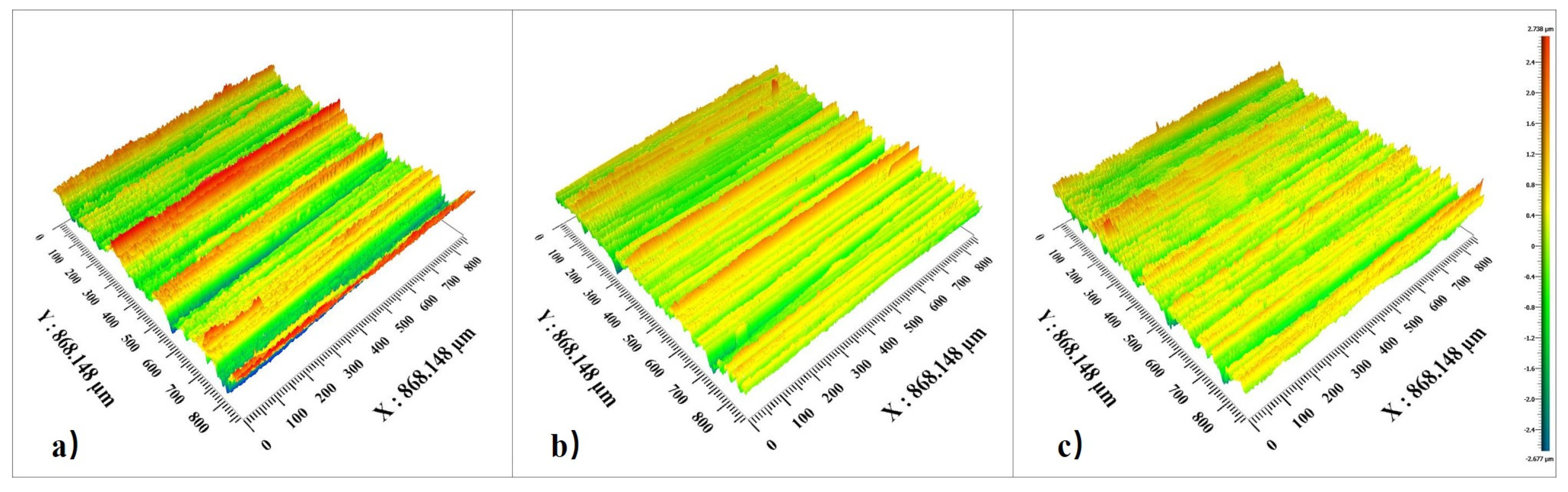 Micromachines 15 00614 g015