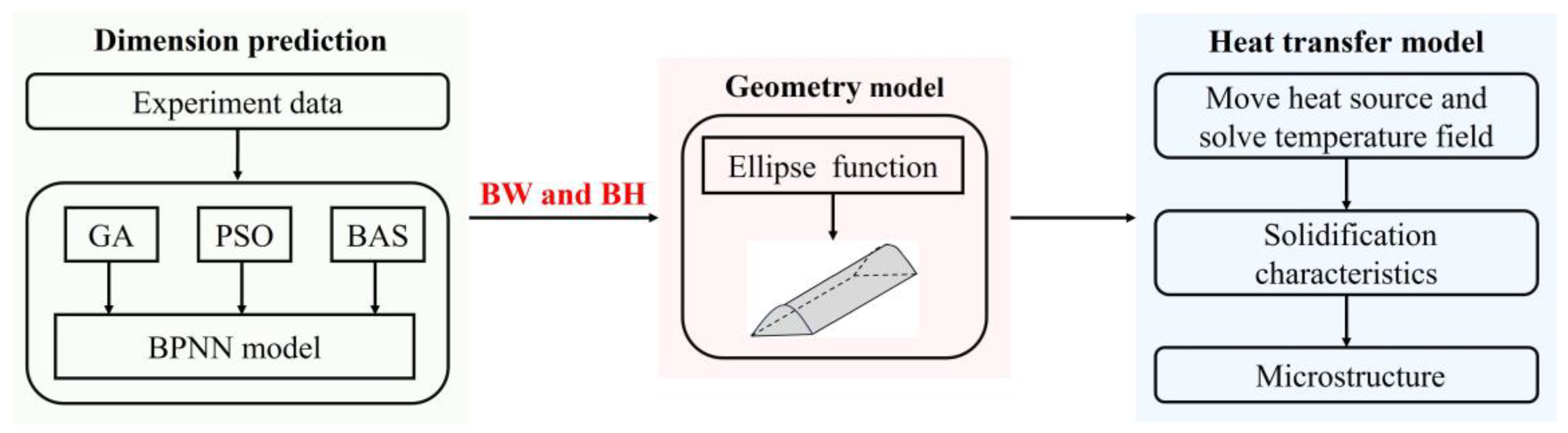 Micromachines 15 00615 g002