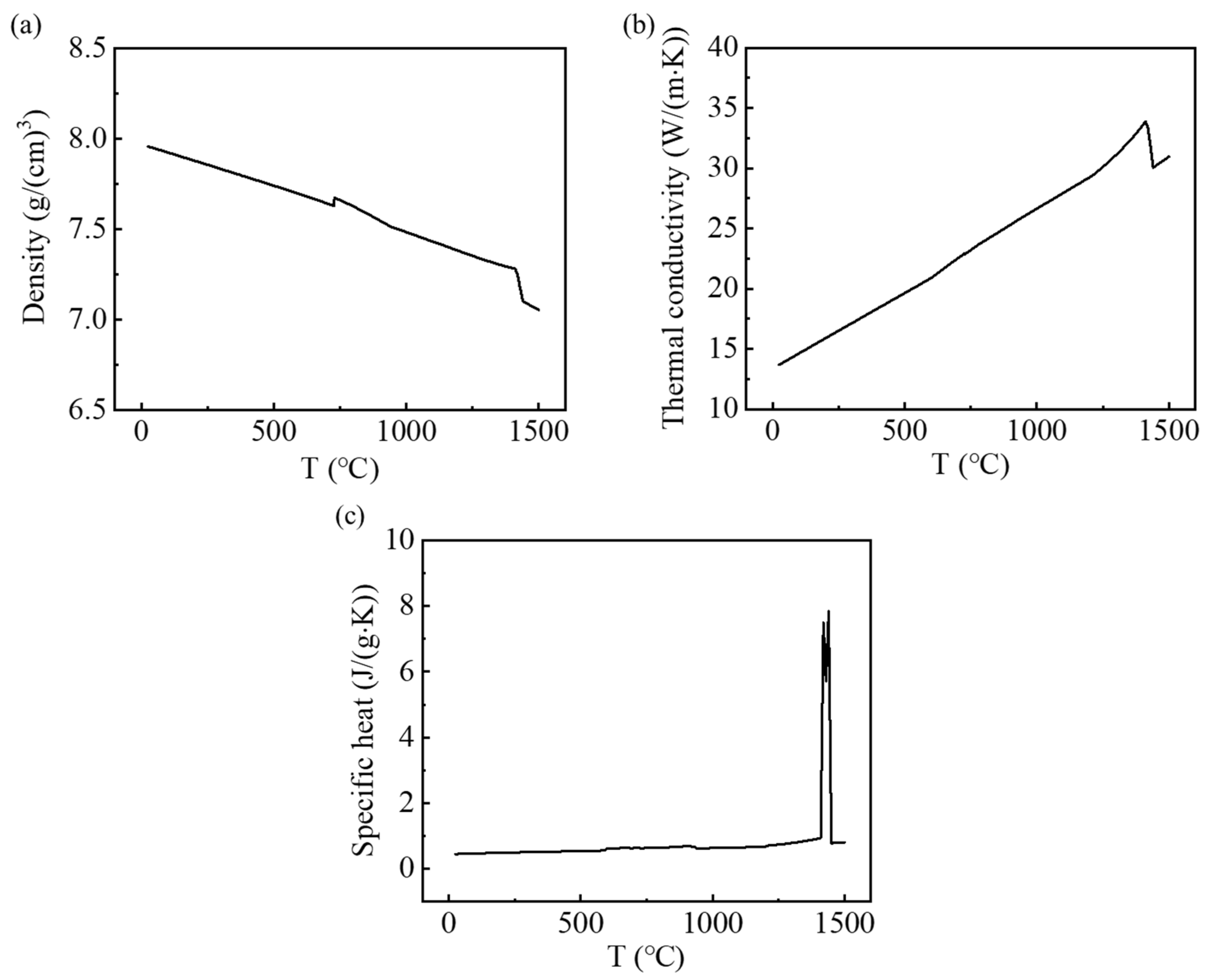 Micromachines 15 00615 g008