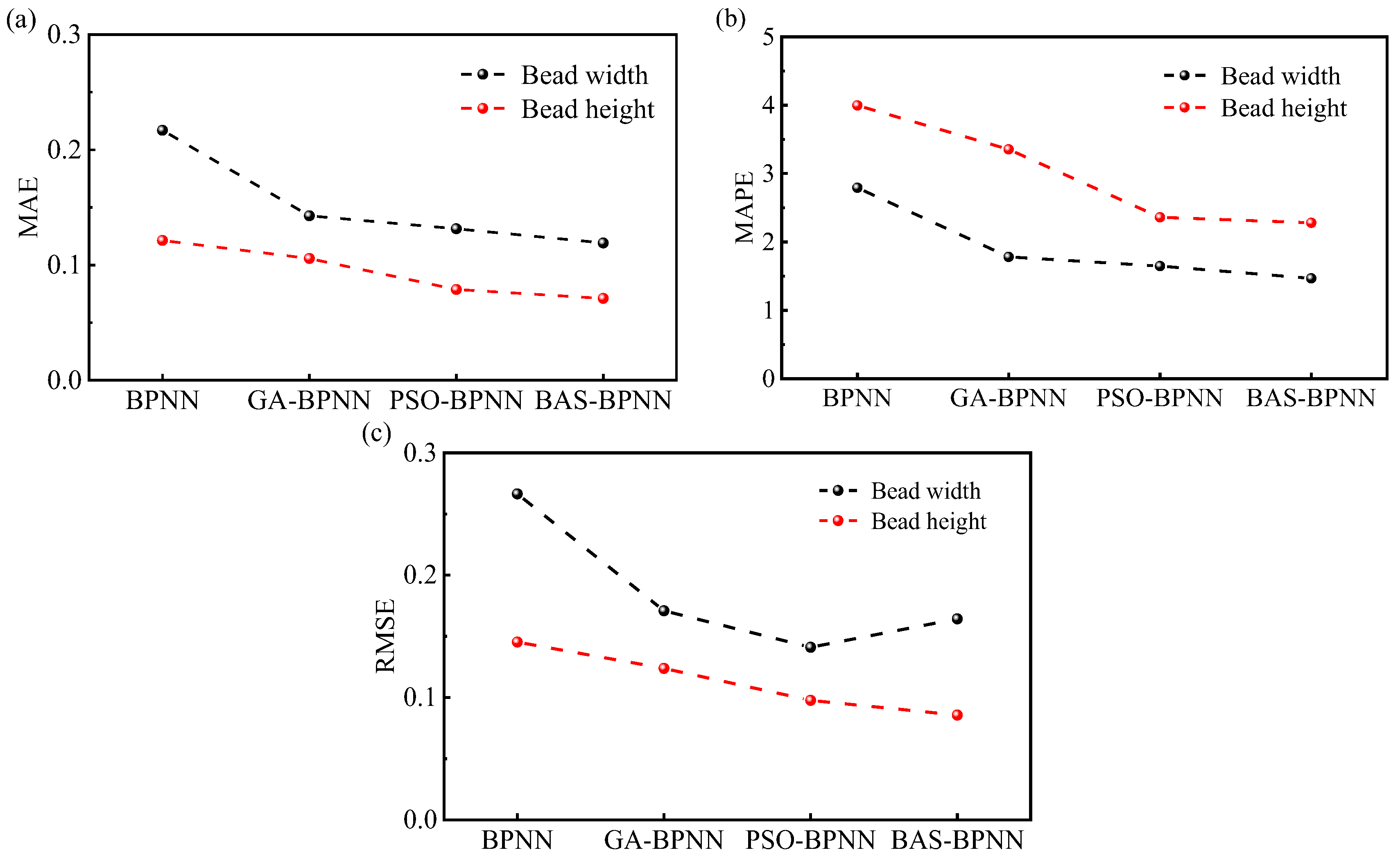 Micromachines 15 00615 g010