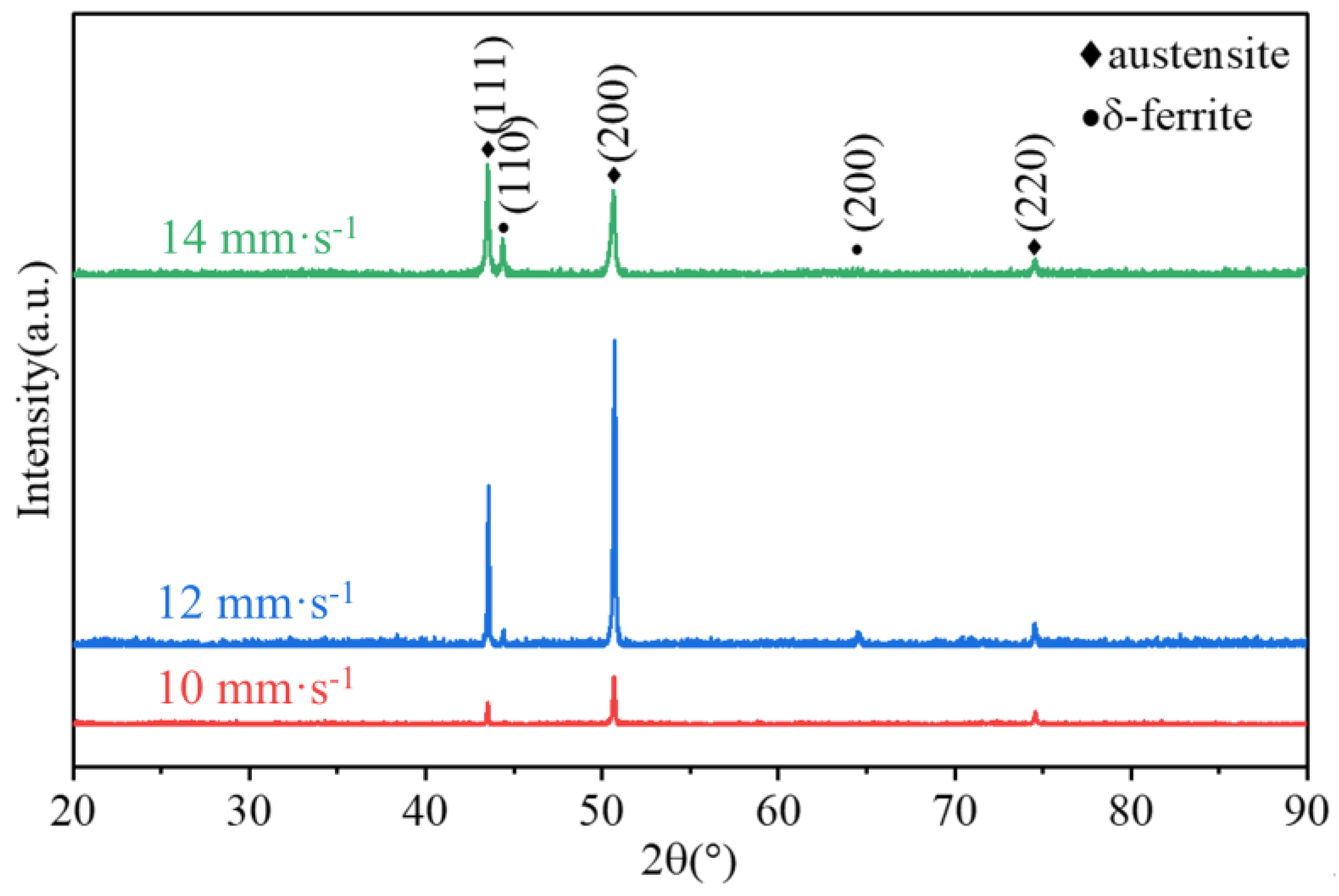 Micromachines 15 00615 g018