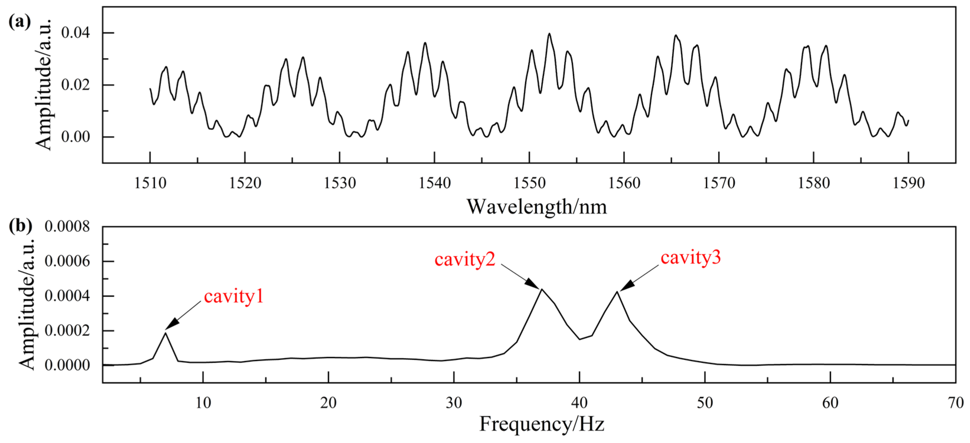 Micromachines 15 00616 g007