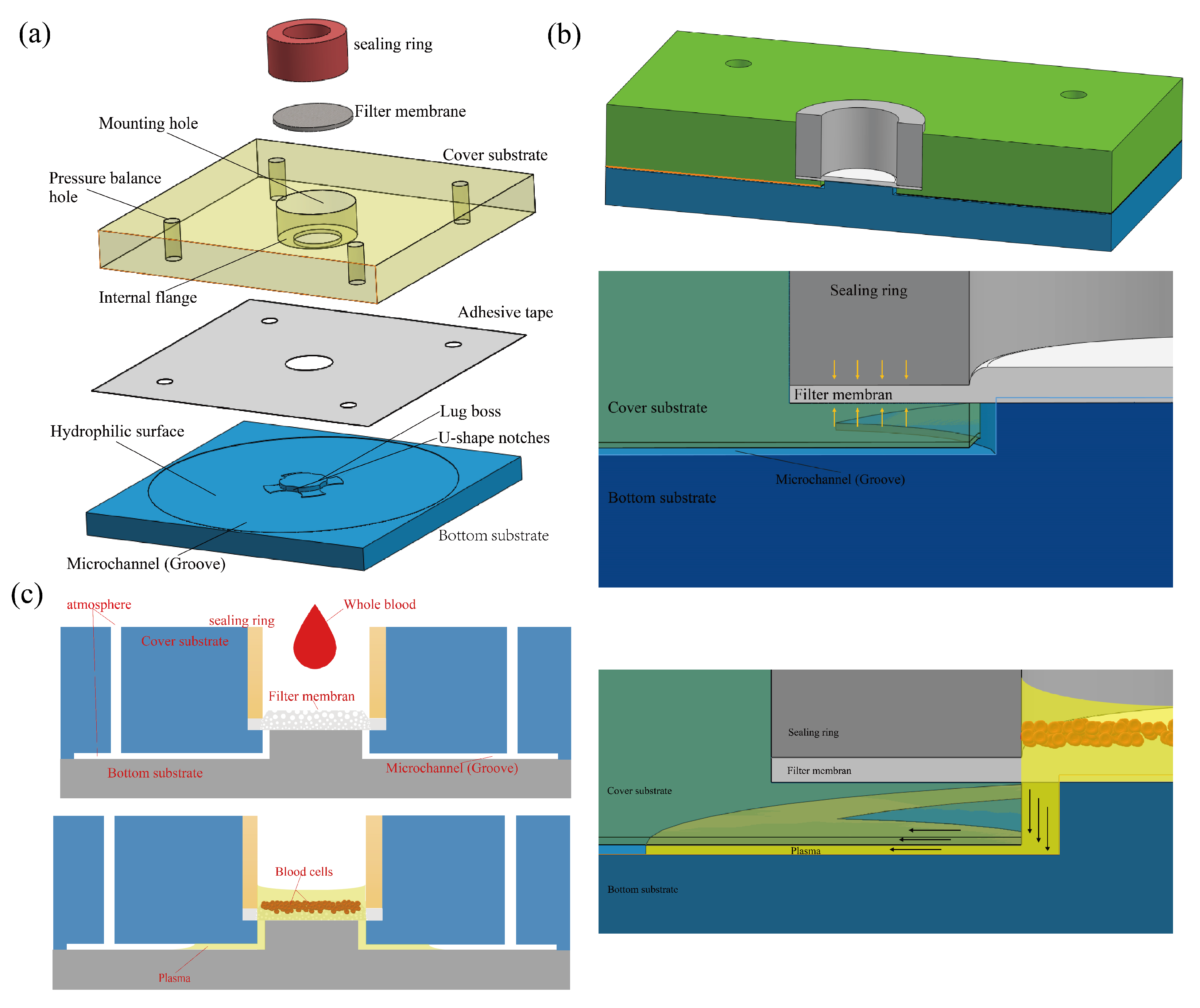 Micromachines 15 00619 g001