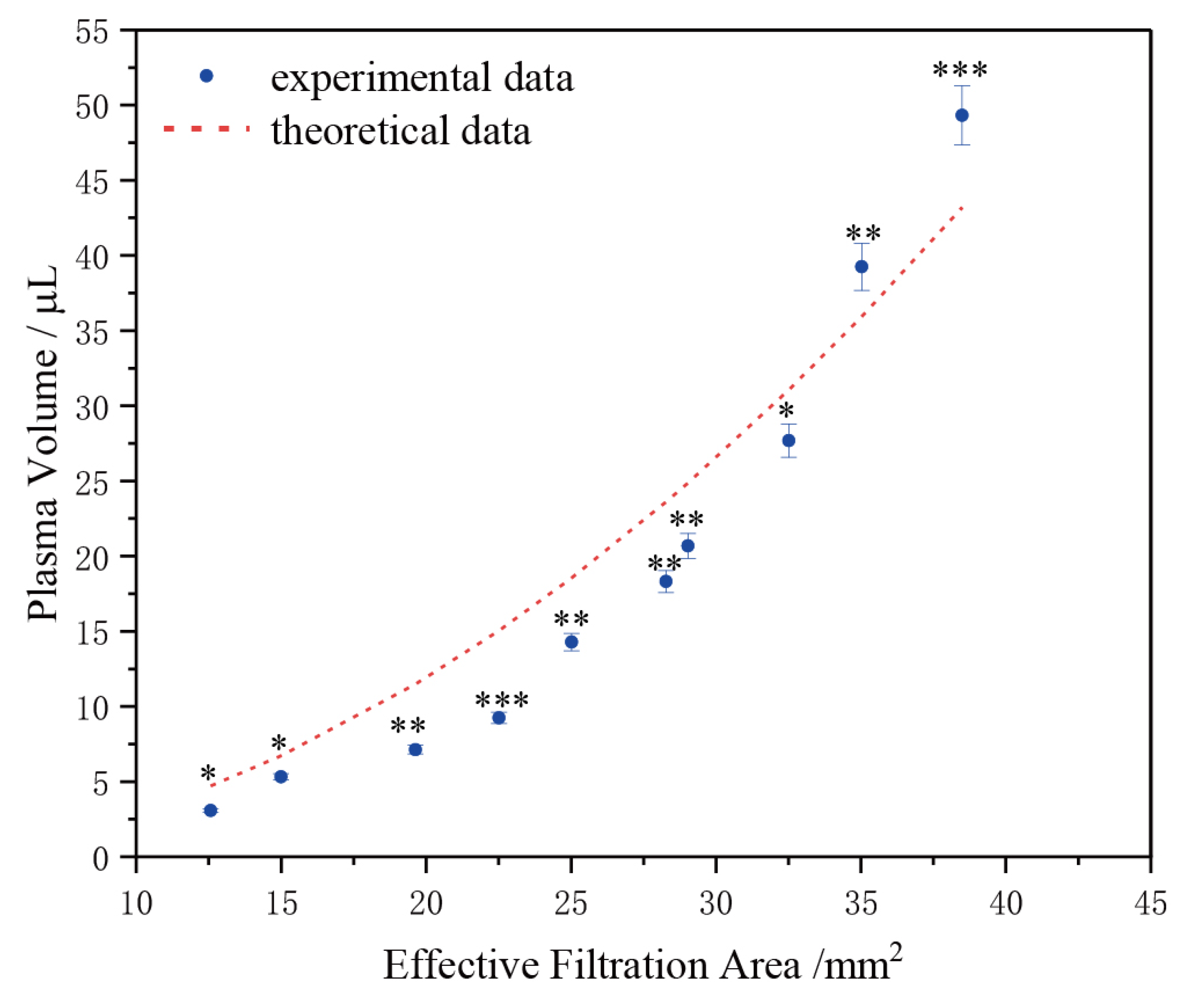 Micromachines 15 00619 g005