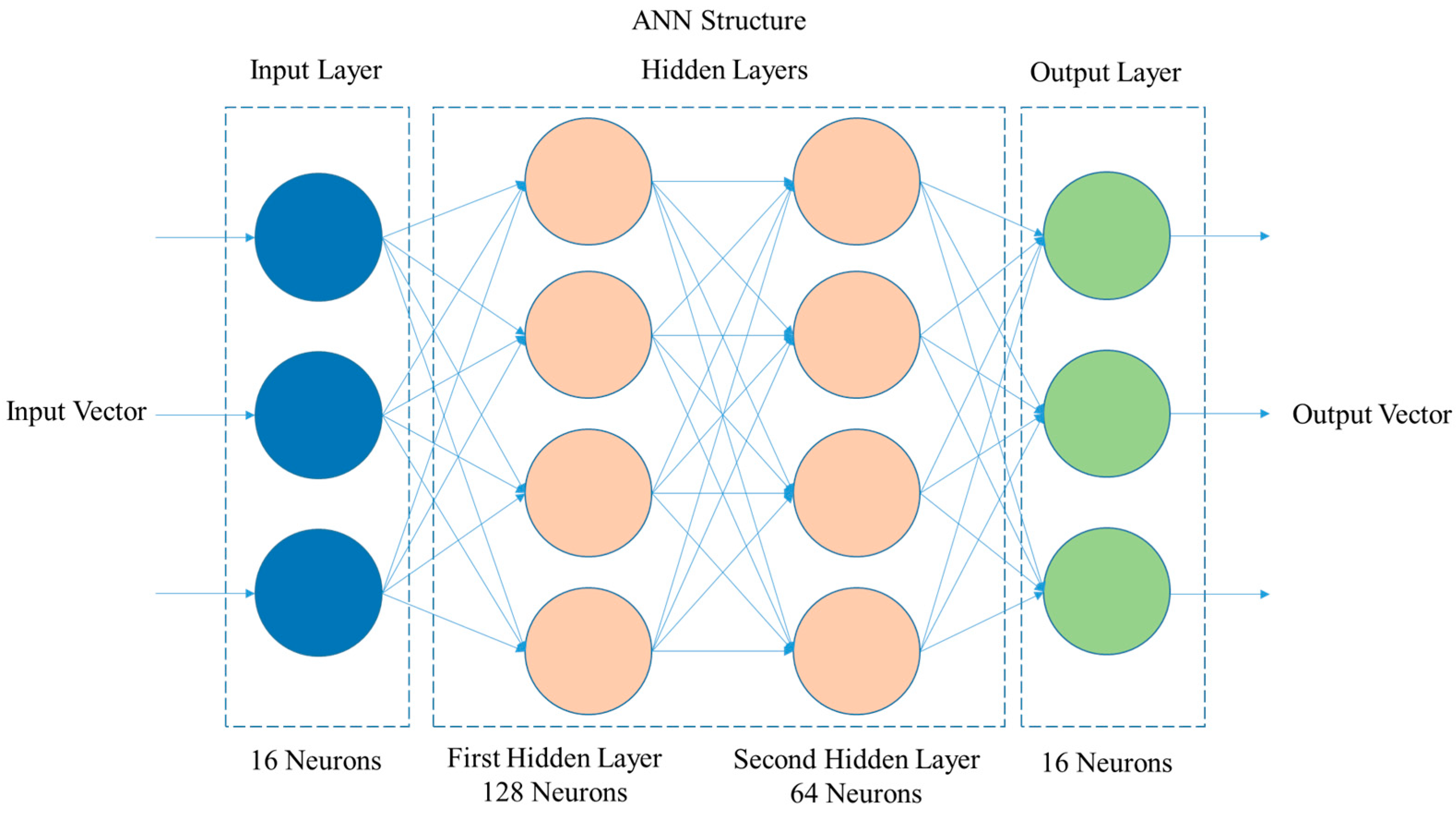 Micromachines 15 00620 g006