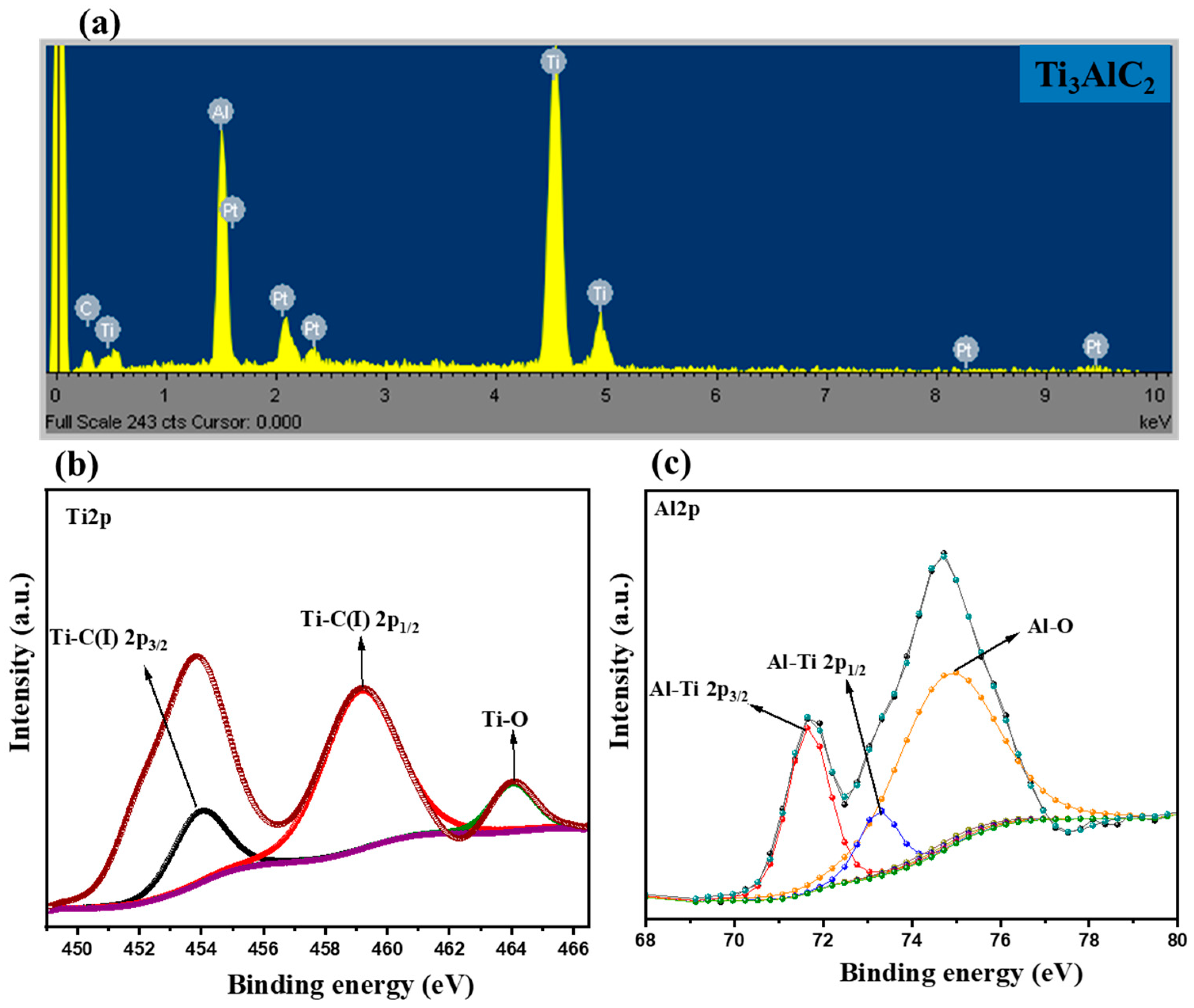 Micromachines 15 00633 g003
